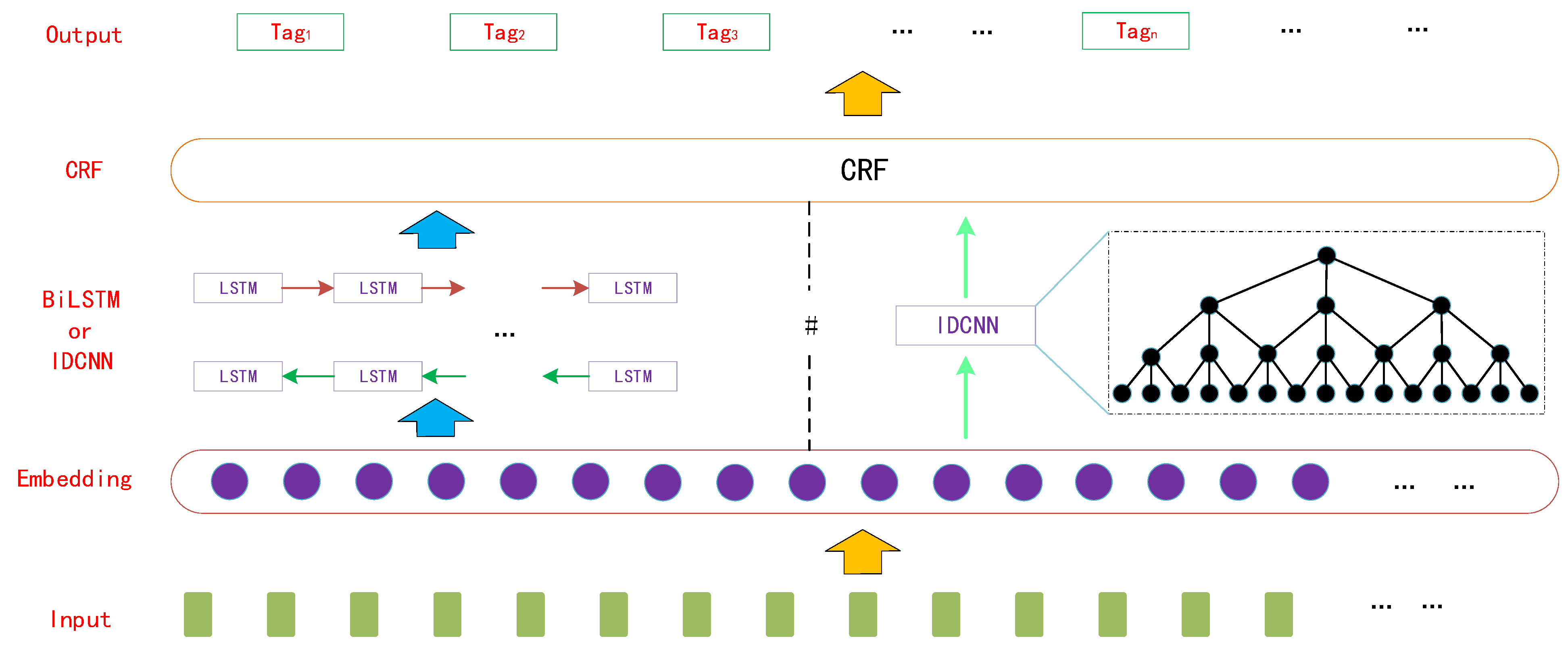 Processes 09 01178 g002 550