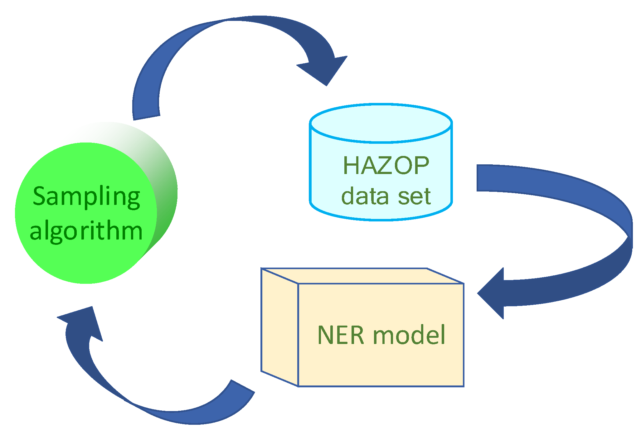 Processes 09 01178 g005 550