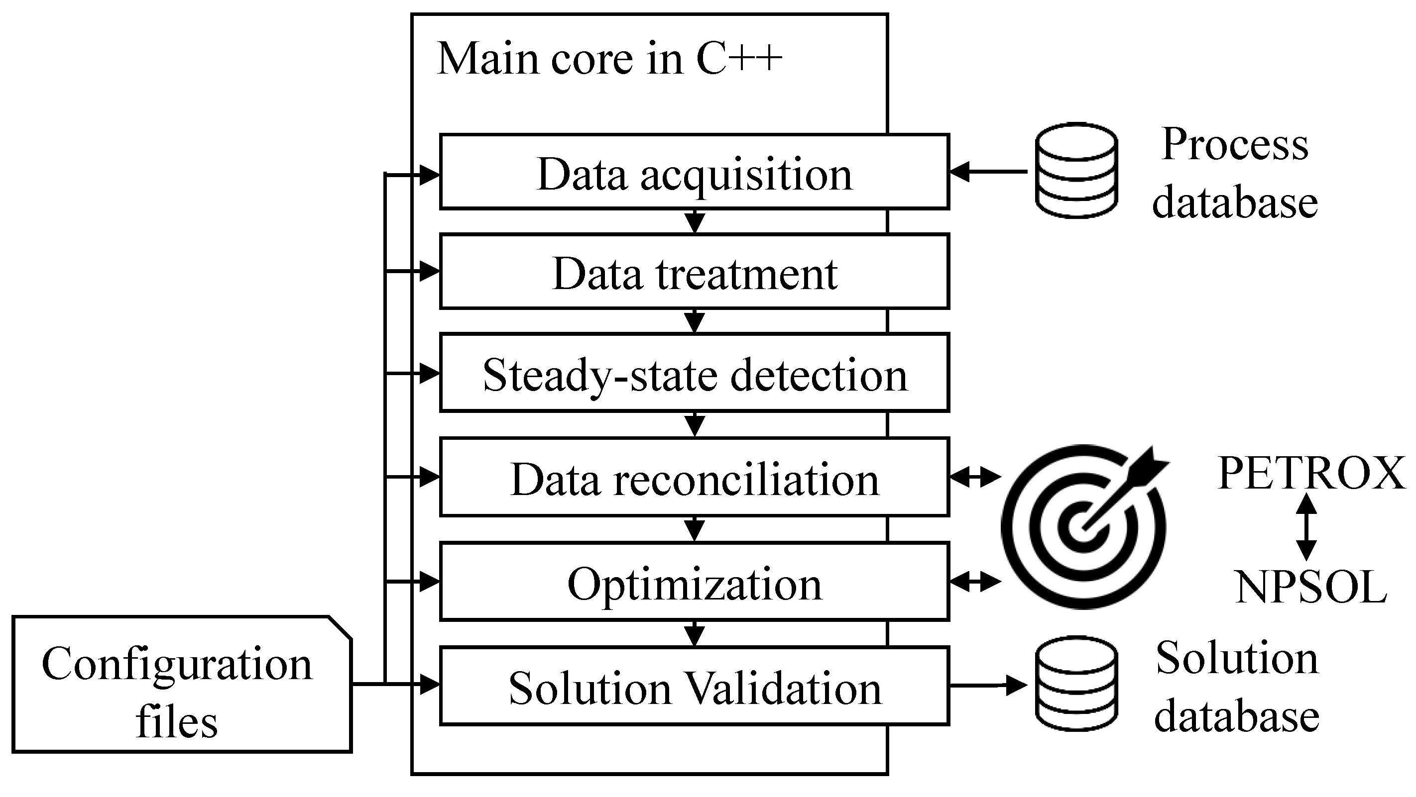 Processes 09 01179 g002 550