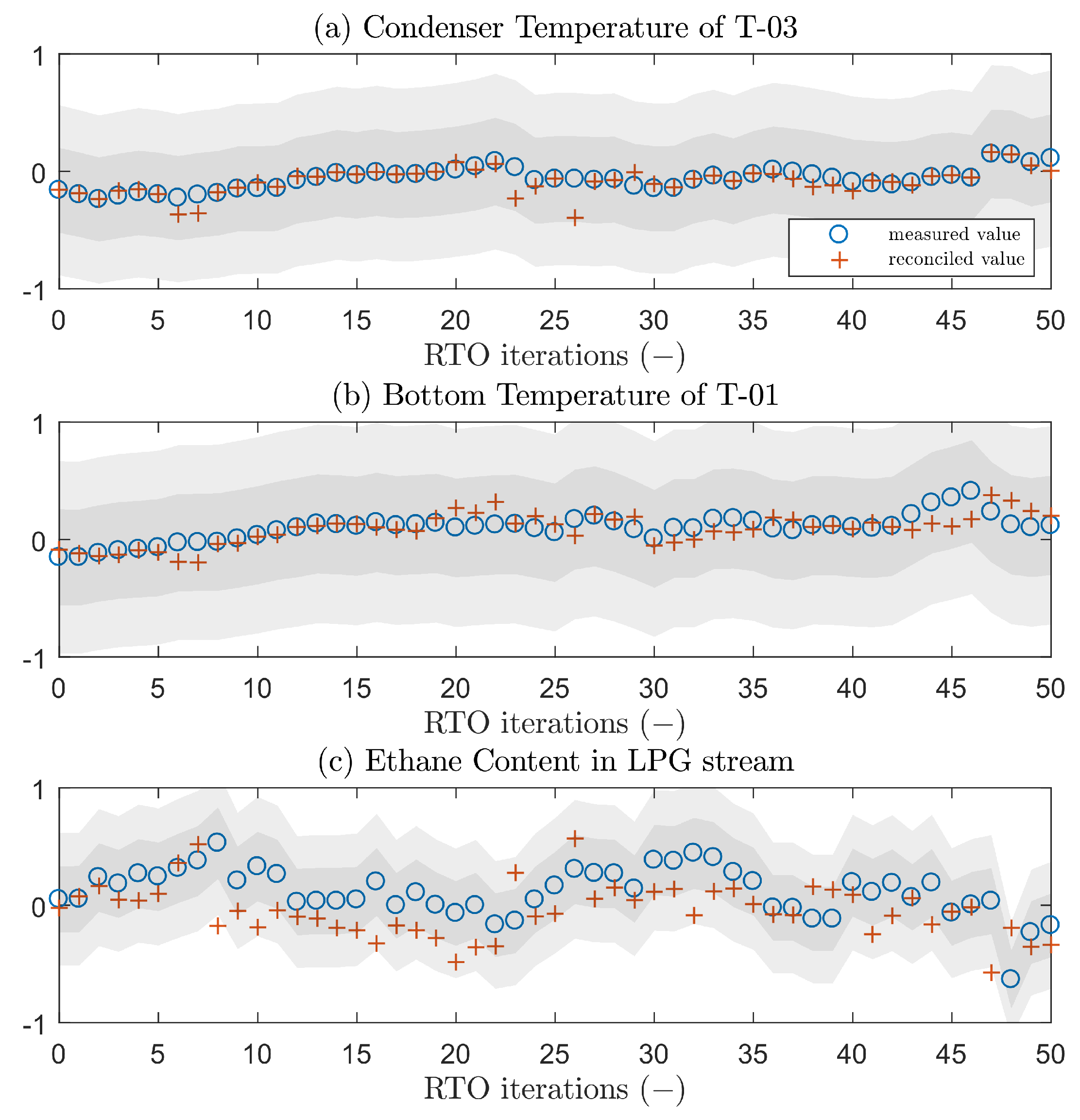 Processes 09 01179 g005 550