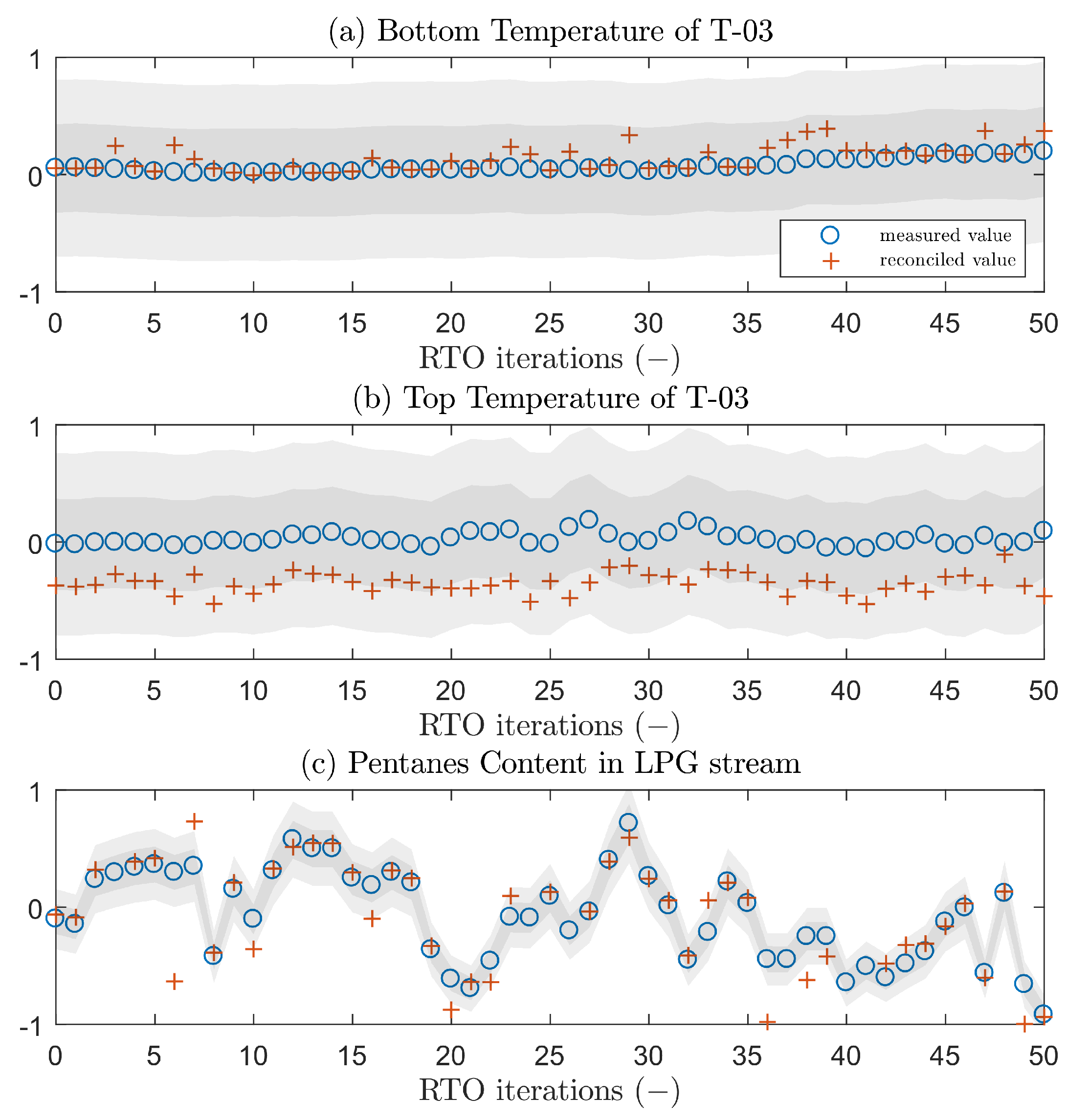 Processes 09 01179 g006 550