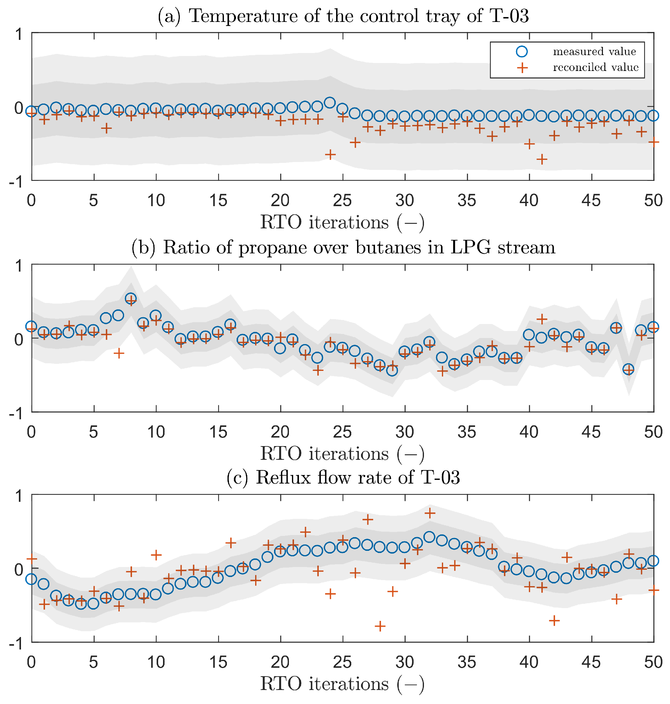 Processes 09 01179 g007 550