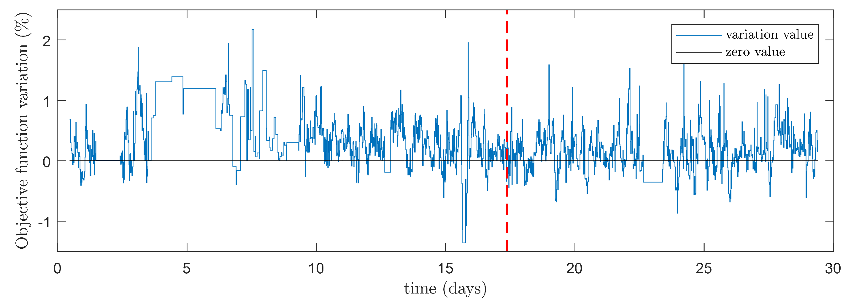 Processes 09 01179 g008 550