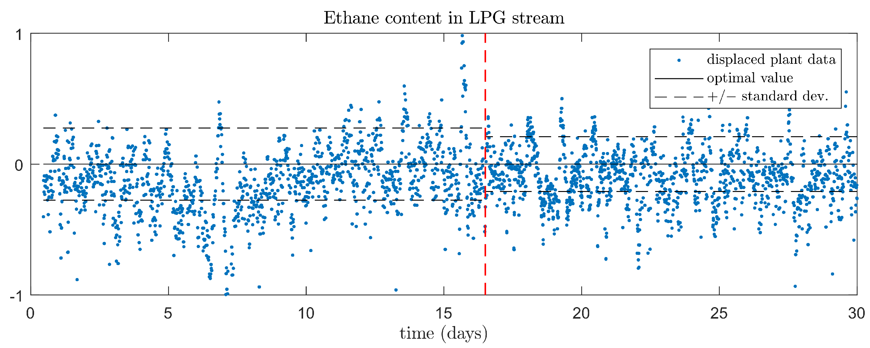 Processes 09 01179 g009 550
