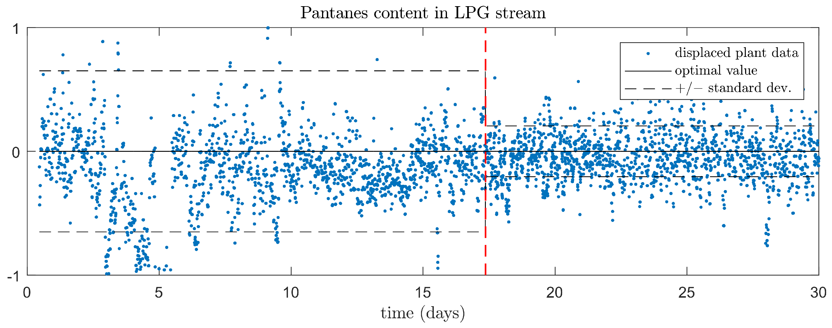 Processes 09 01179 g010 550