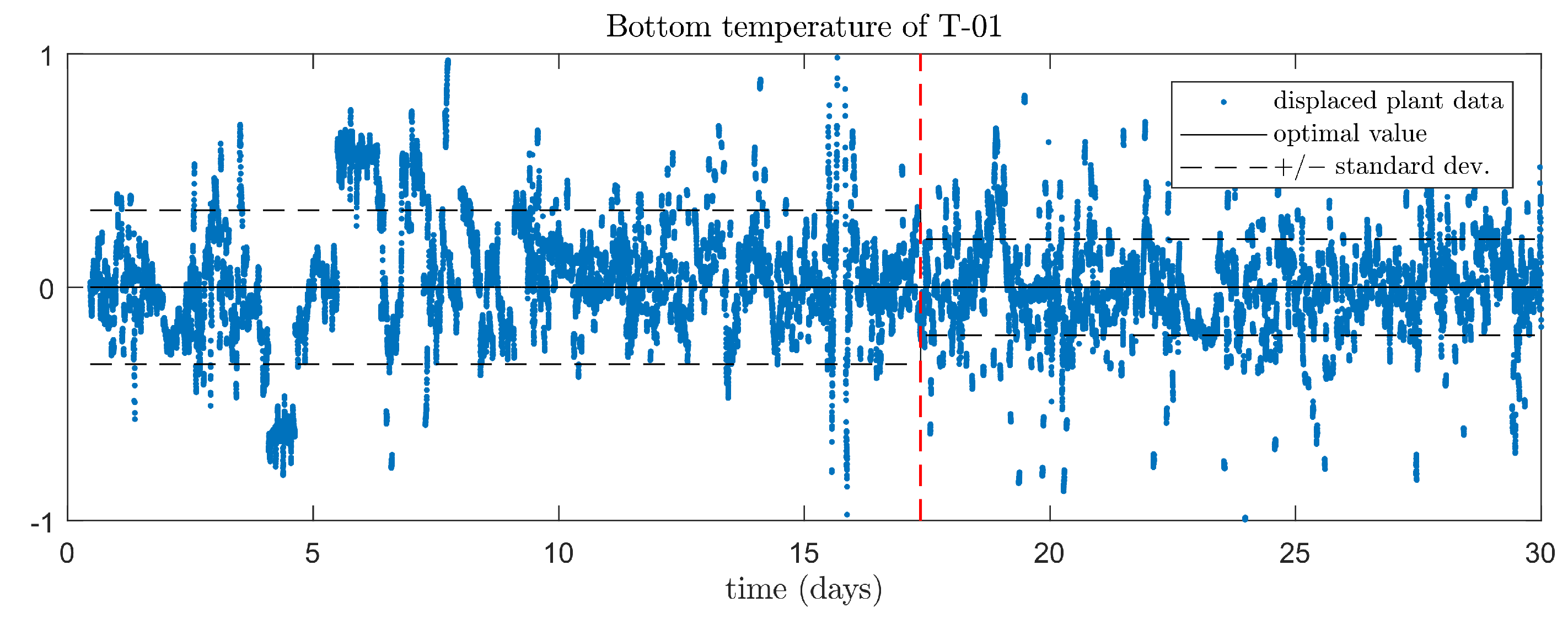 Processes 09 01179 g011 550