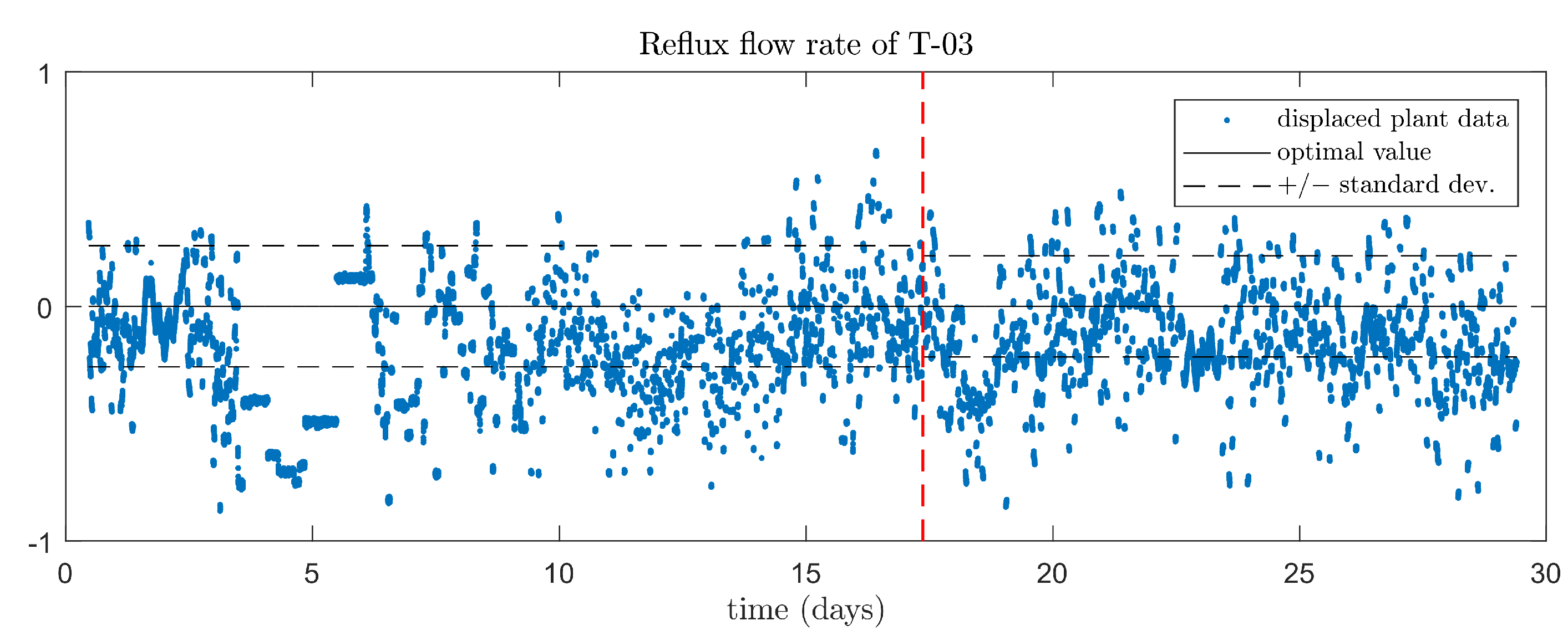Processes 09 01179 g012 550