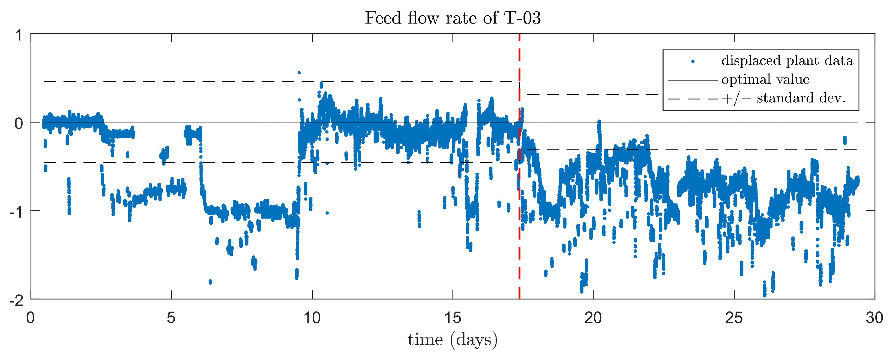 Processes 09 01179 g013 550