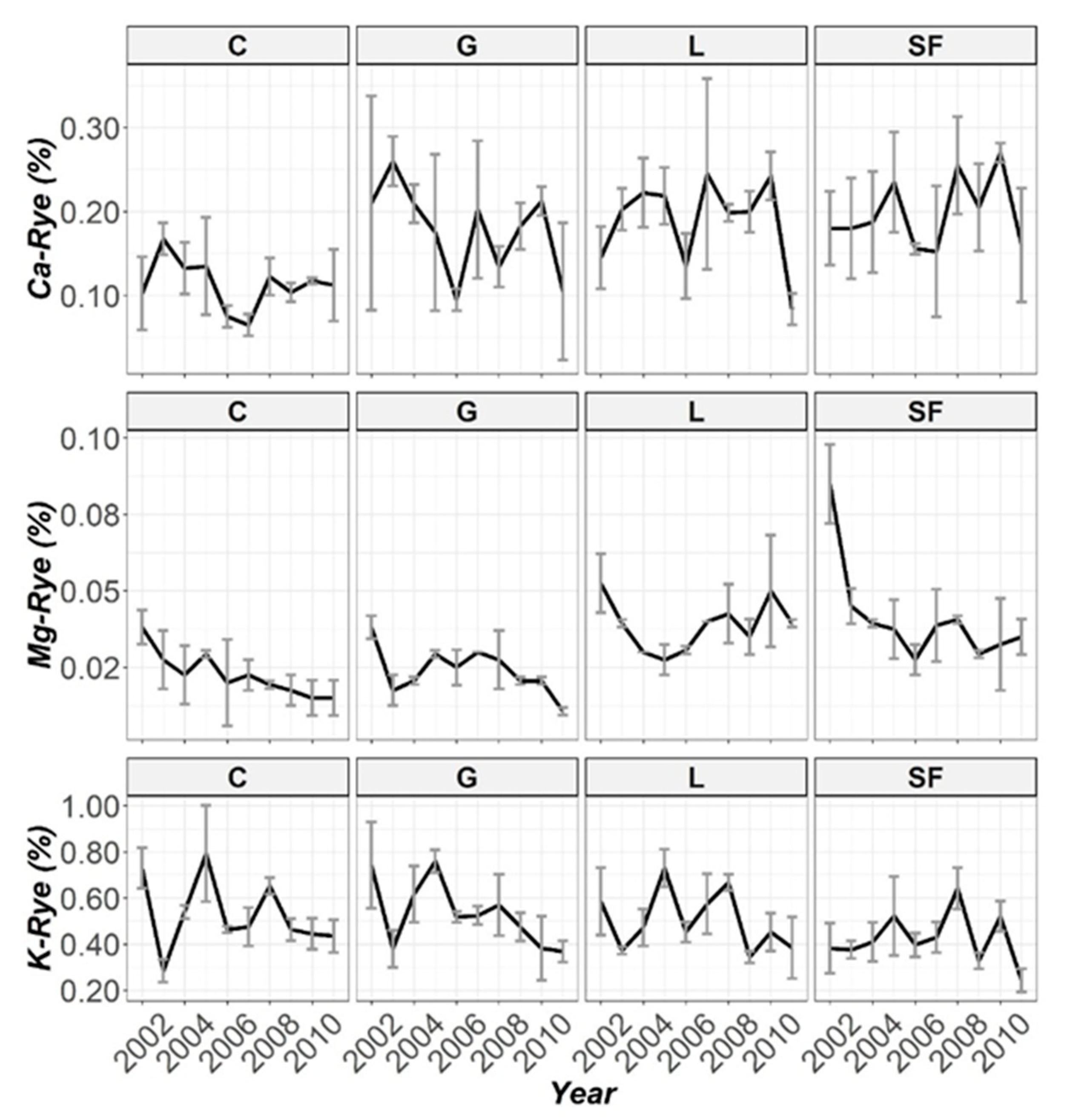 Processes 09 01181 g008