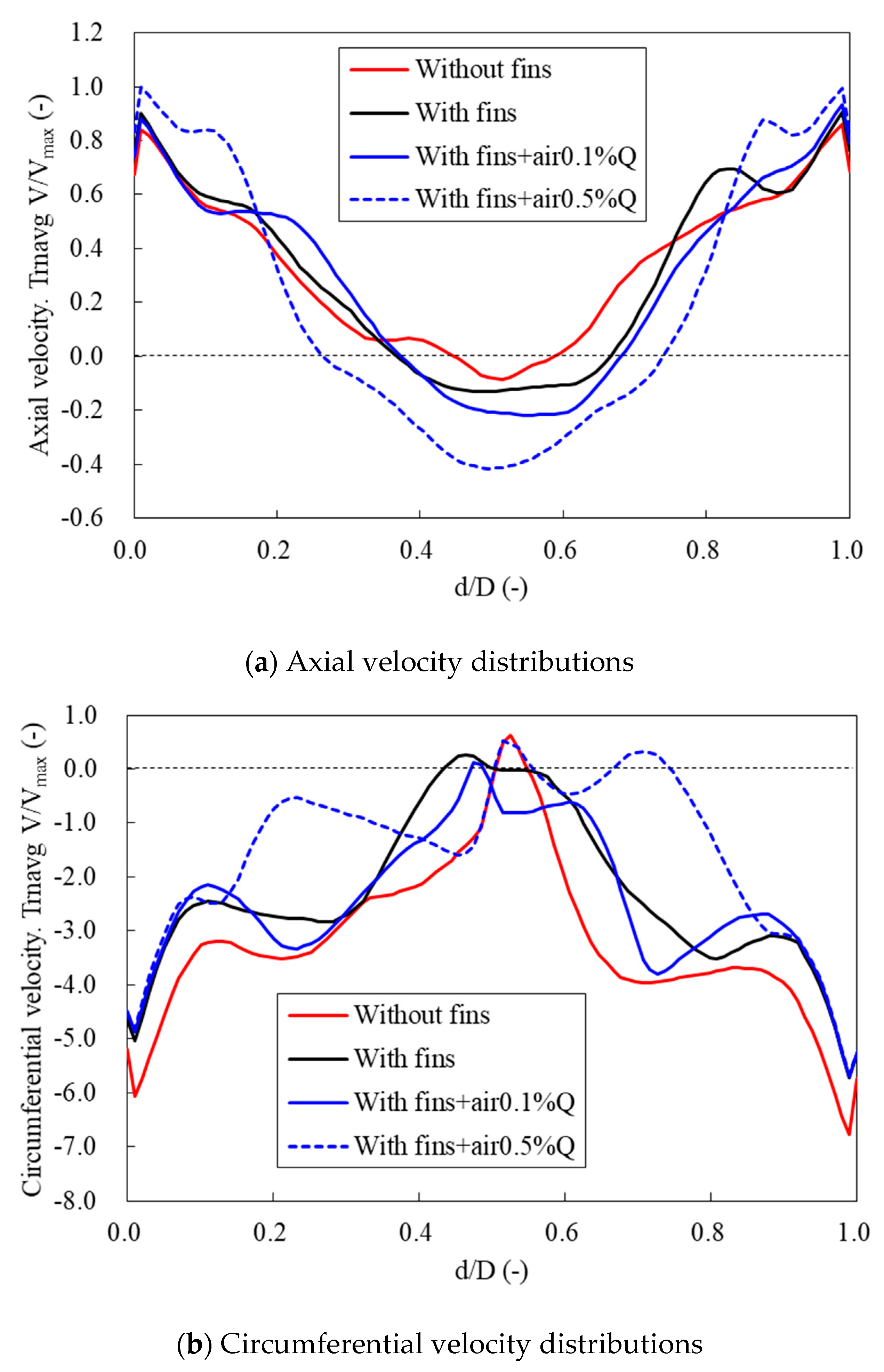 Processes Free Full Text Effect Of Air Injection On The Internal Flow Characteristics In The Draft Tube Of A Francis Turbine Model Html