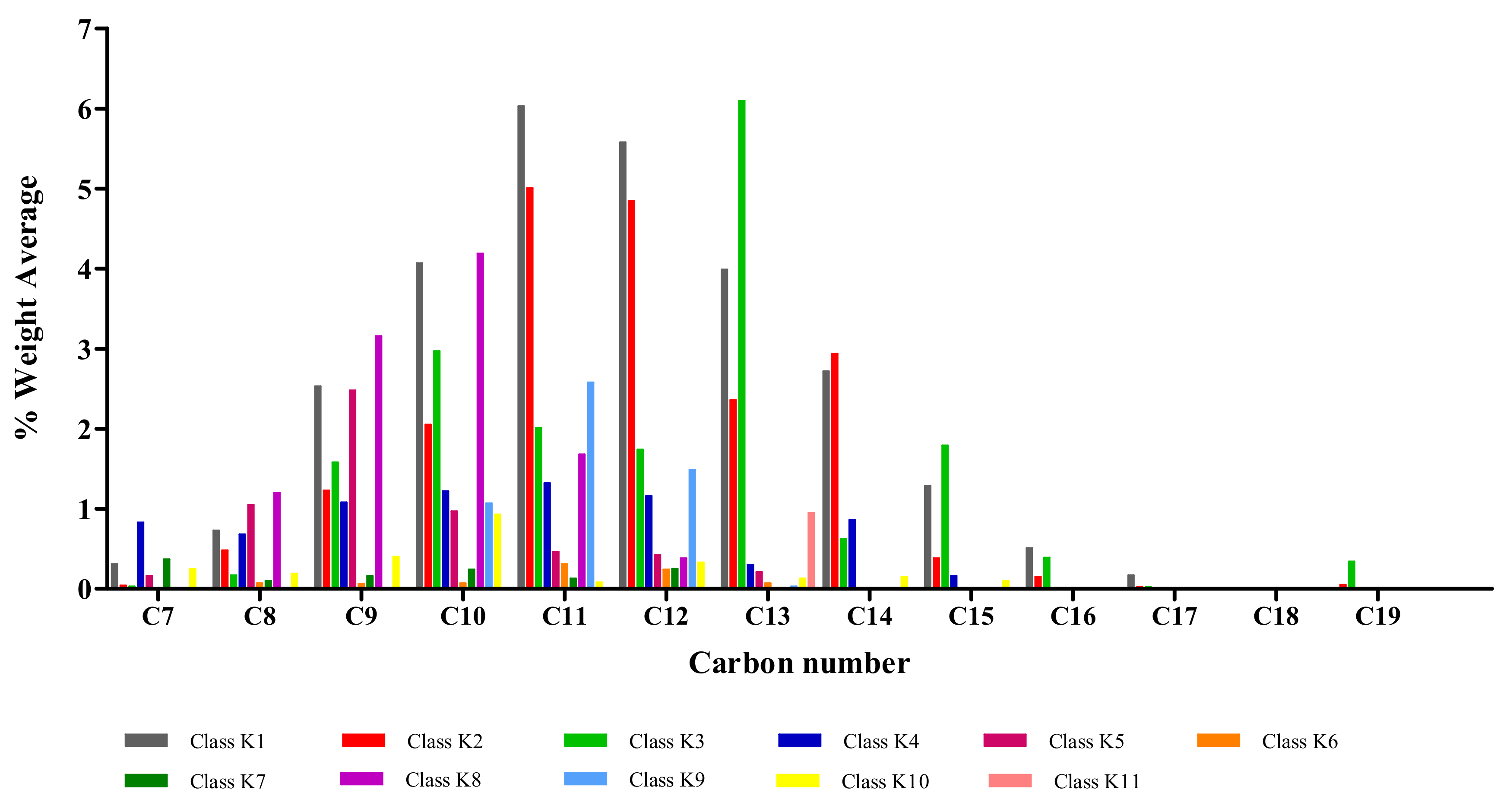 Processes Free FullText Chemical Composition and LowTemperature Fluidity Properties of Jet