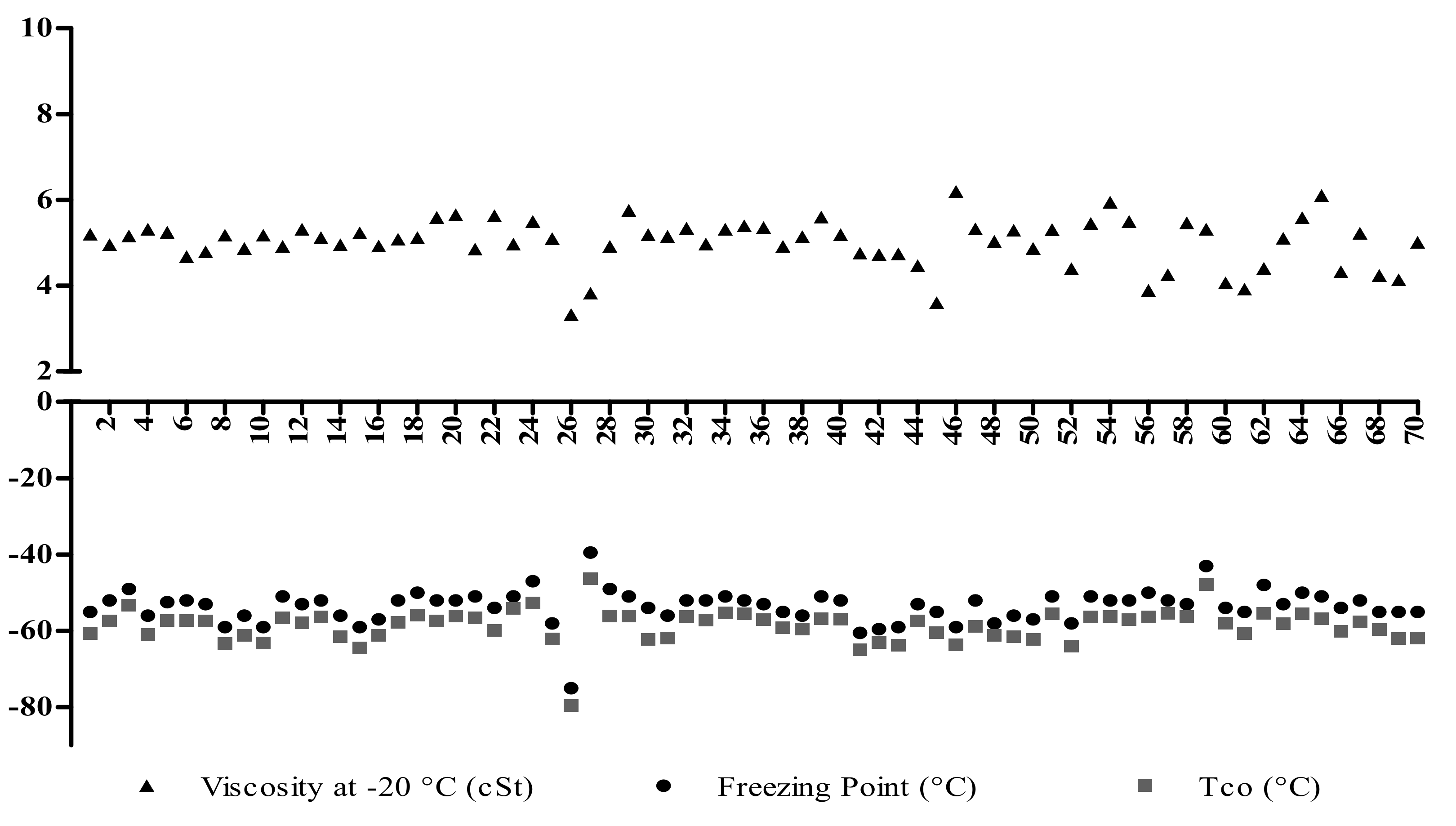 Processes 09 01184 g002 550