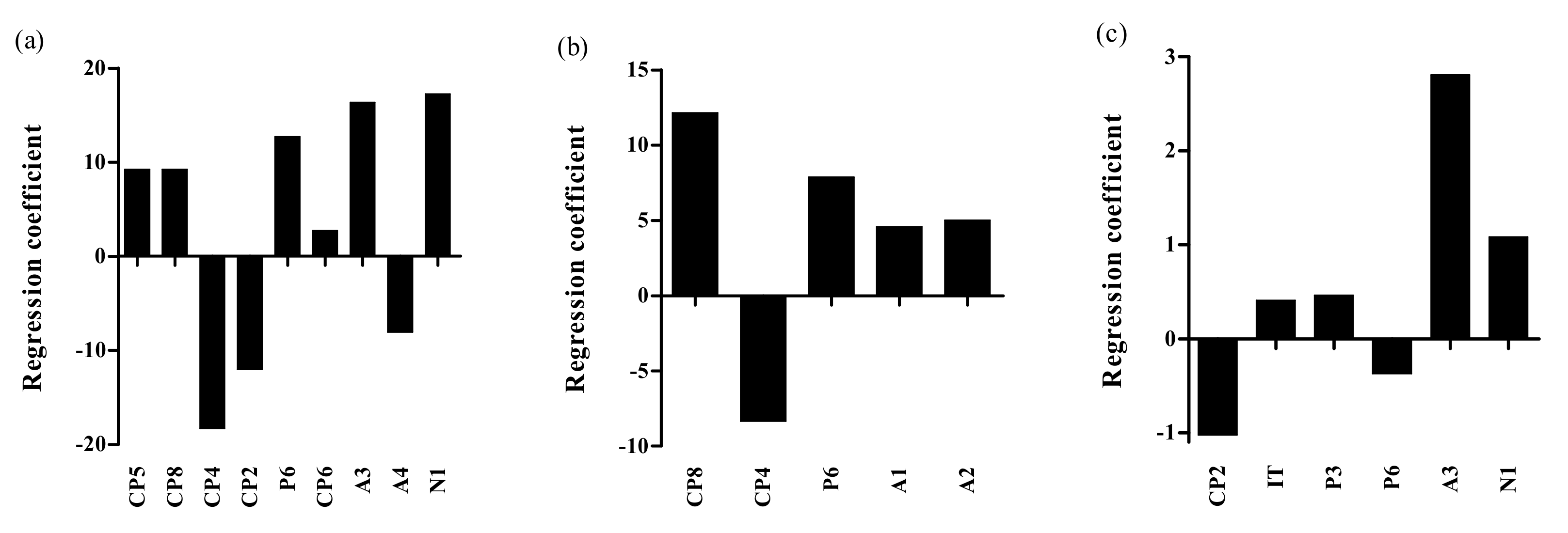 Processes 09 01184 g003 550