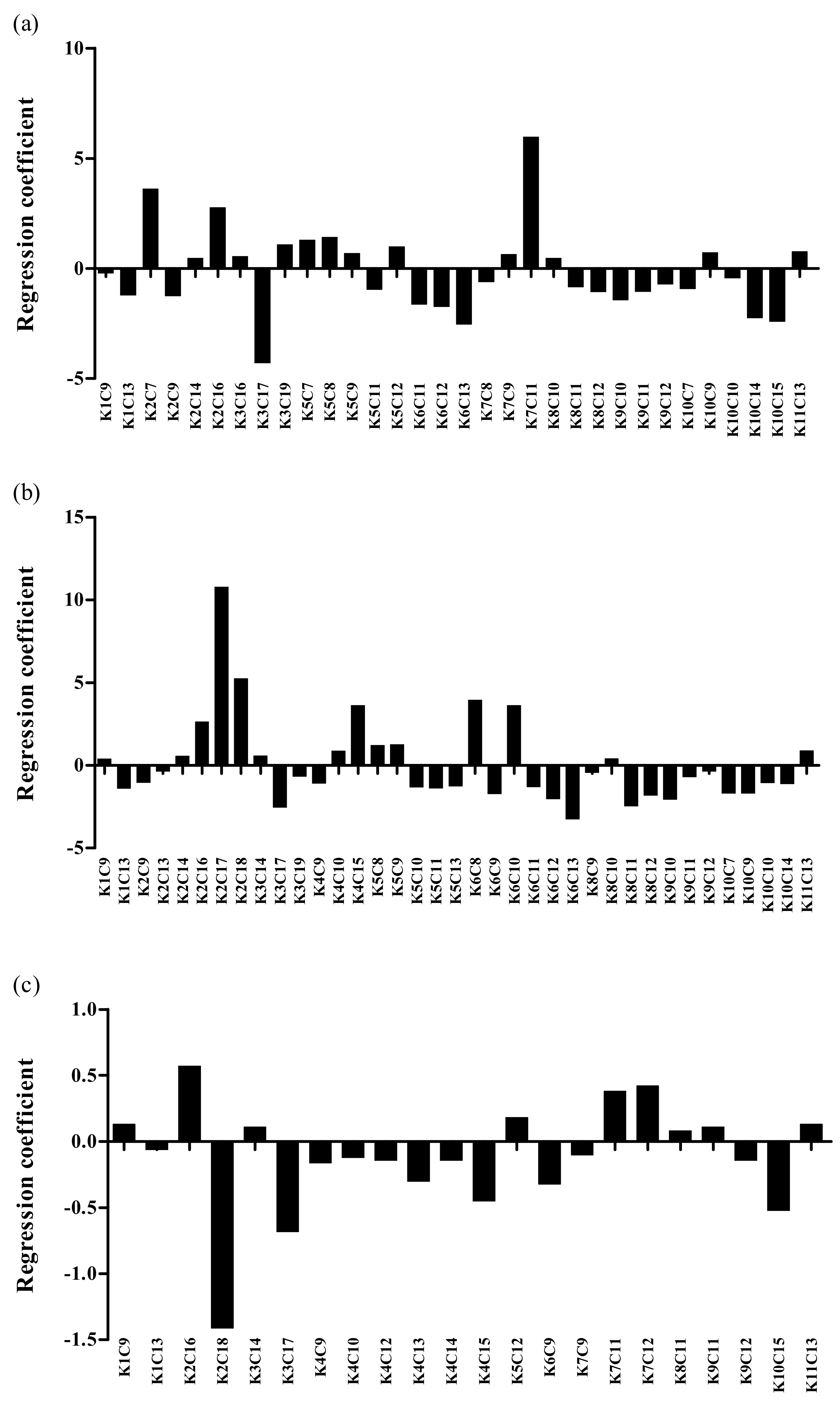 Processes 09 01184 g004