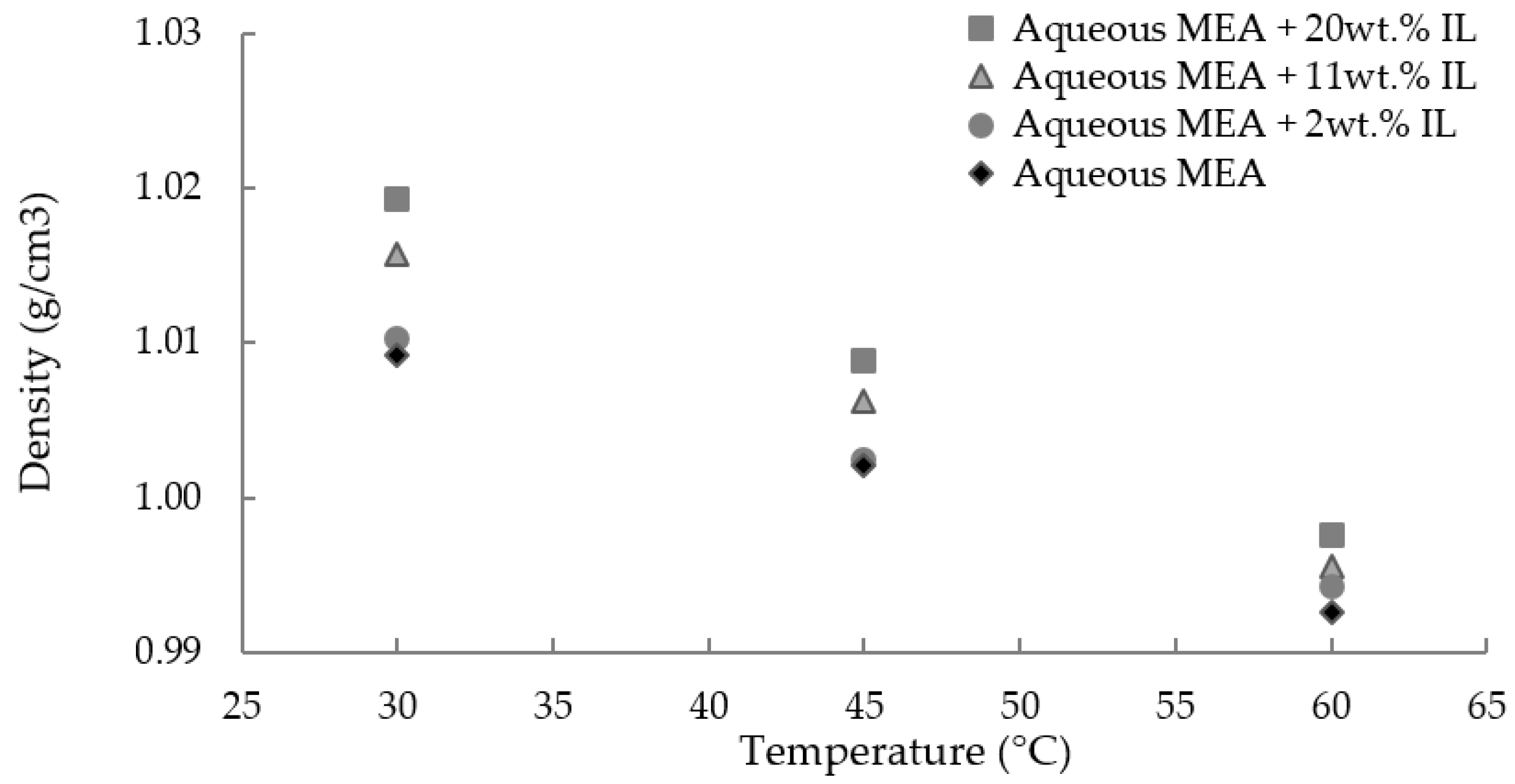 Processes 09 01186 g002 550