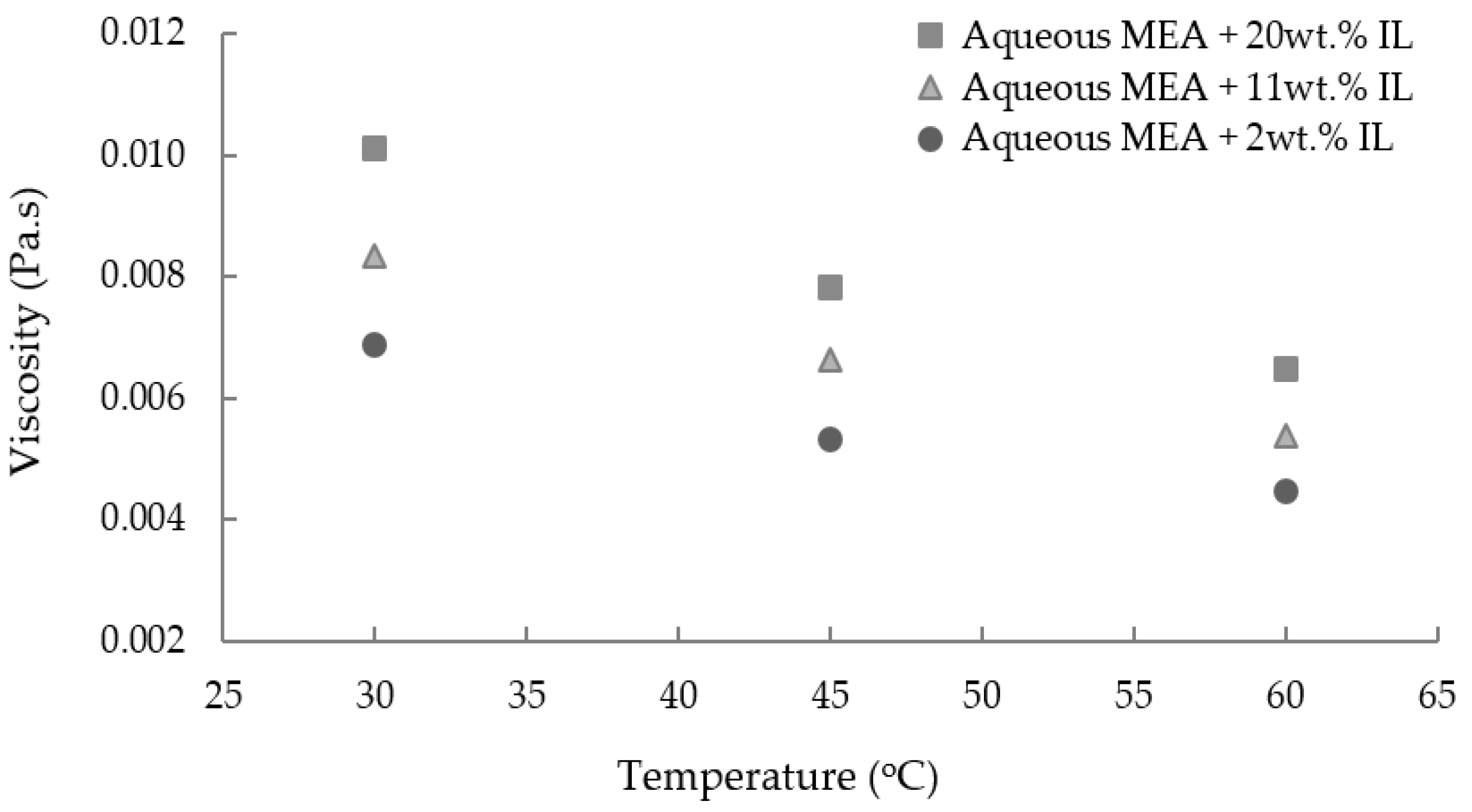 Processes 09 01186 g003 550