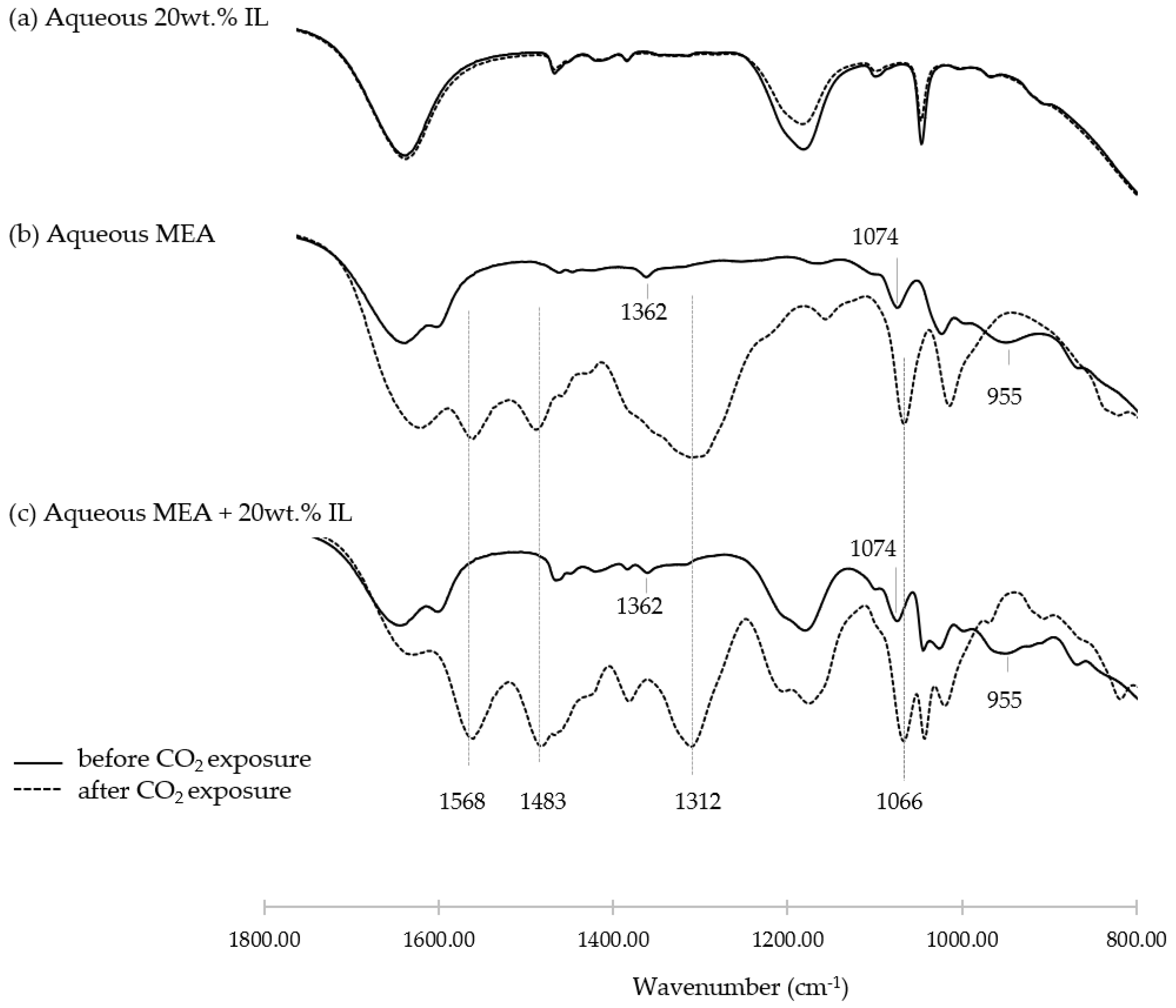 Processes 09 01186 g004 550