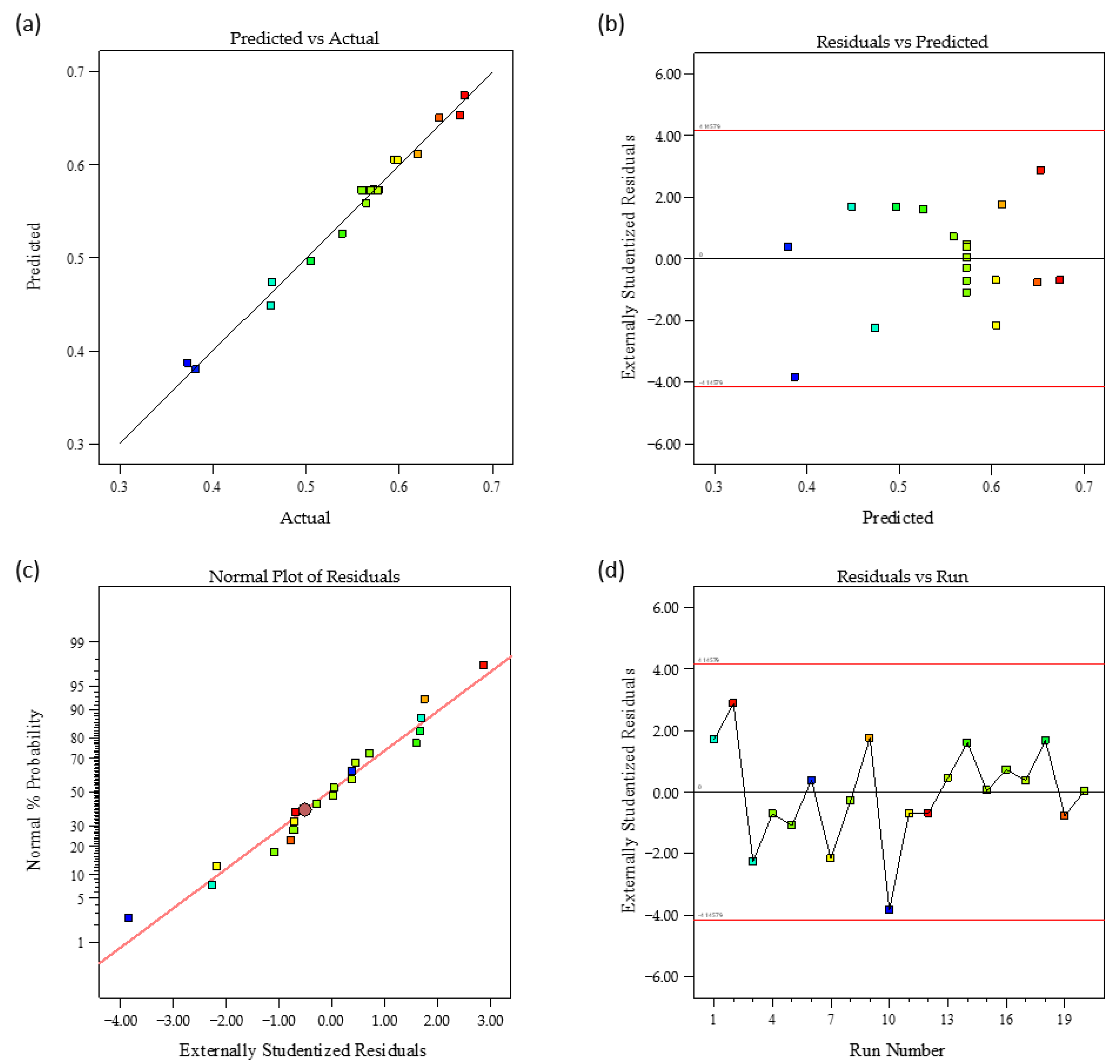 Processes 09 01186 g005 550