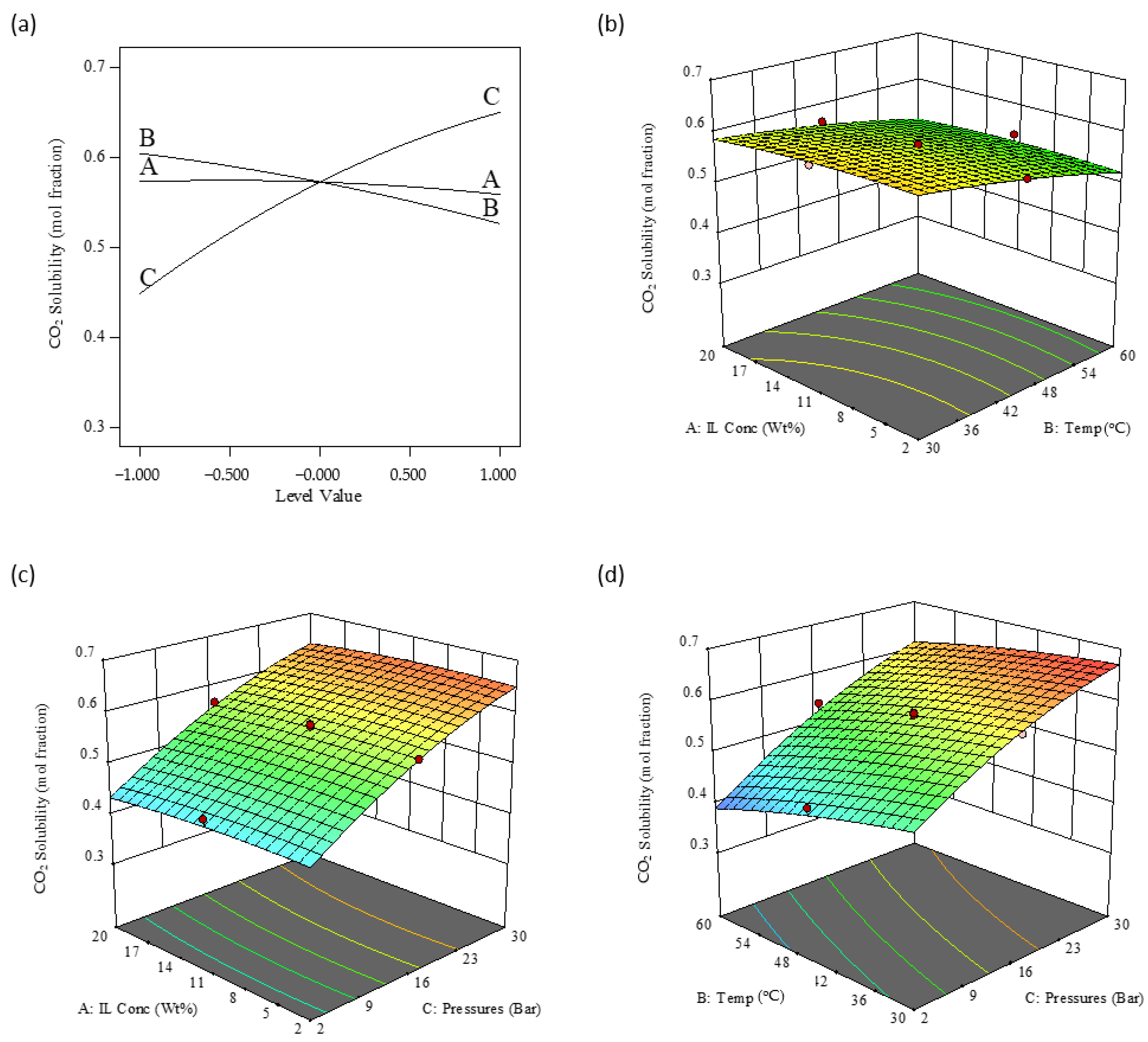 Processes 09 01186 g006 550