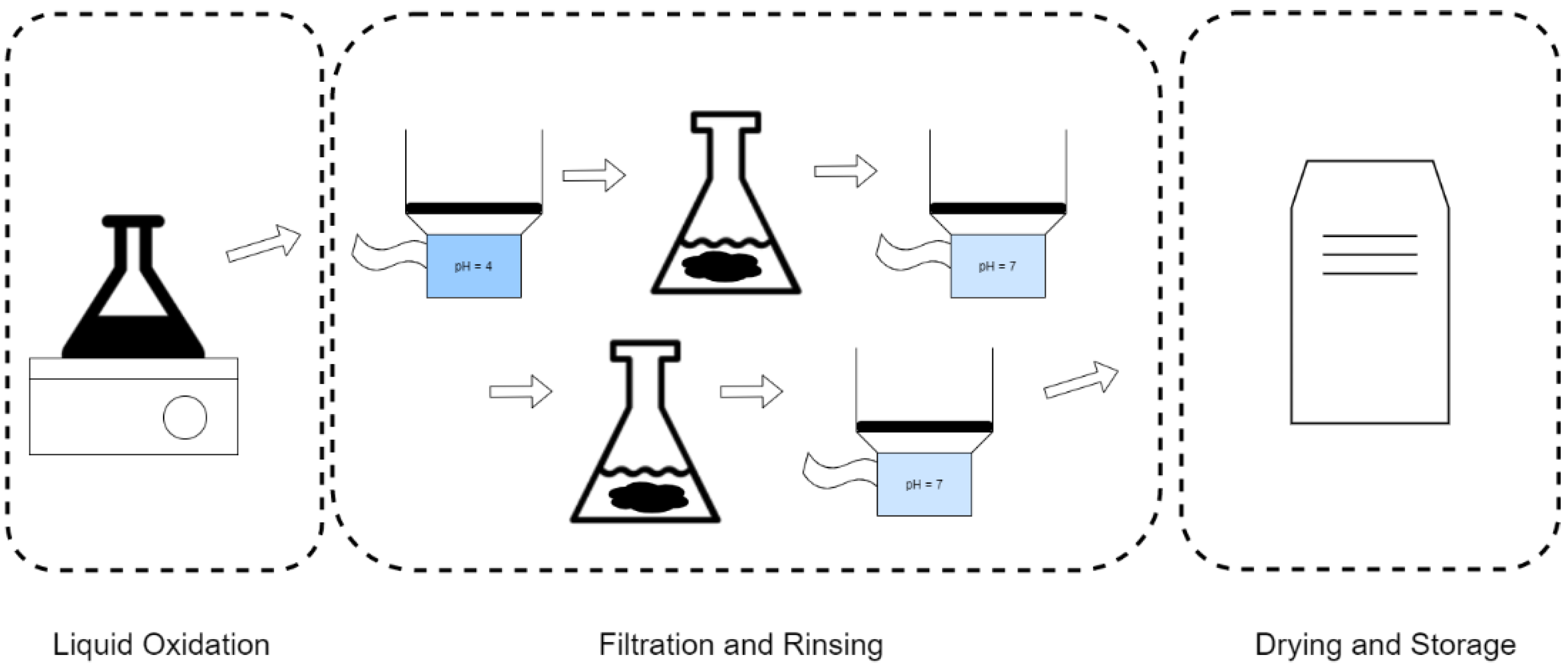 Processes 09 01190 g002 Processes 09 01190 g002