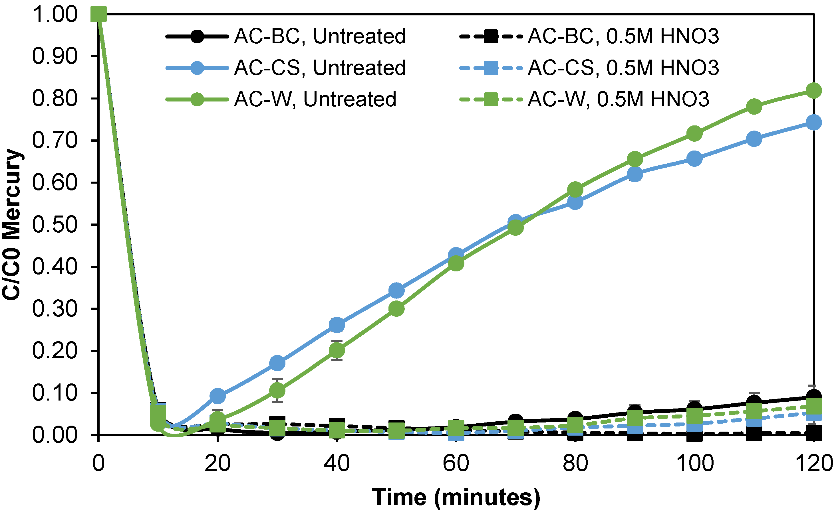 Processes 09 01190 g008 Processes 09 01190 g008