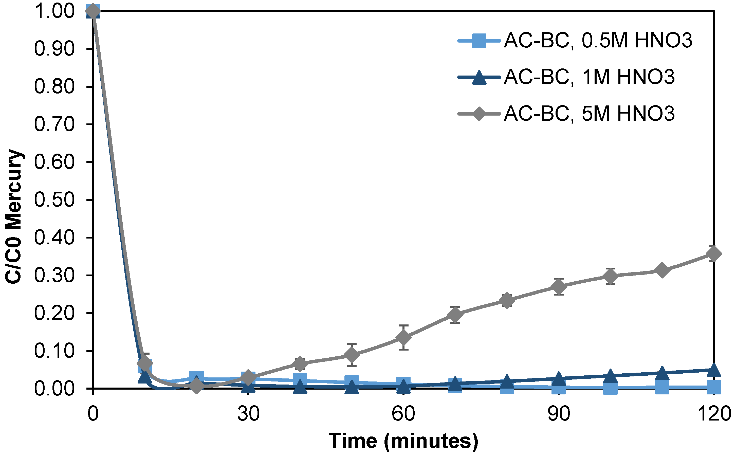Processes 09 01190 g010 Processes 09 01190 g010