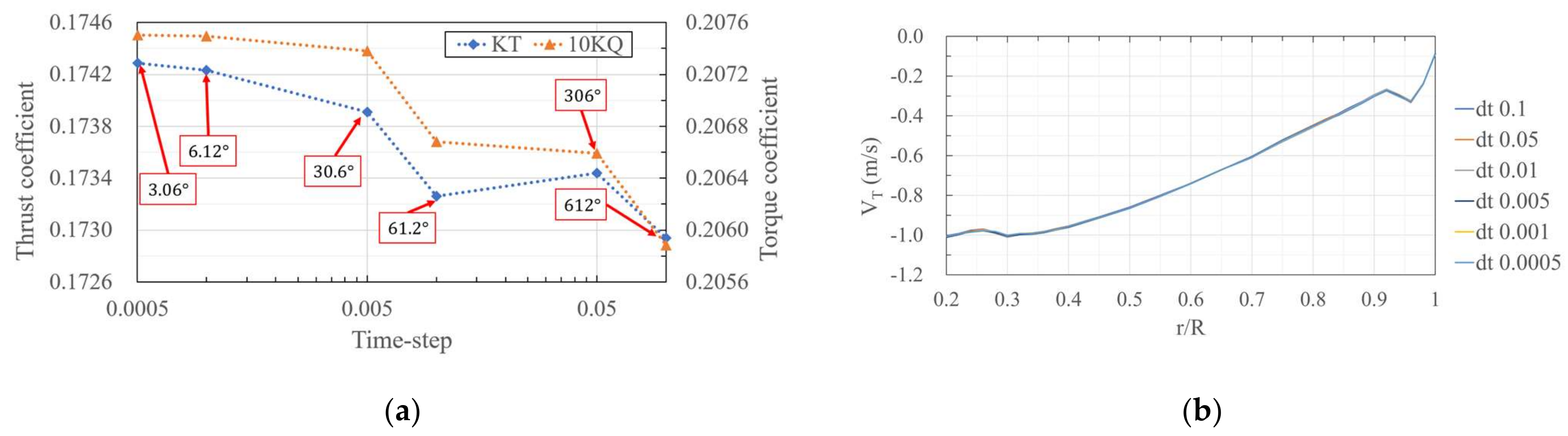 Processes 09 01192 g011