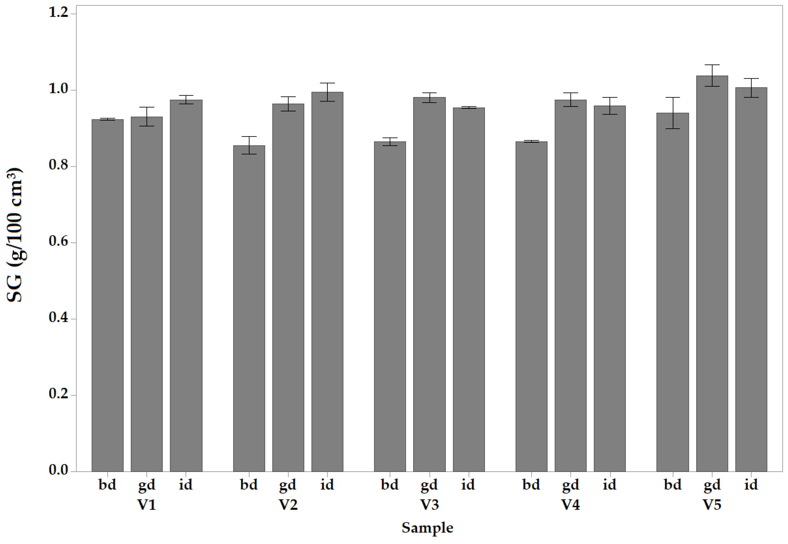 Processes 09 01193 g004