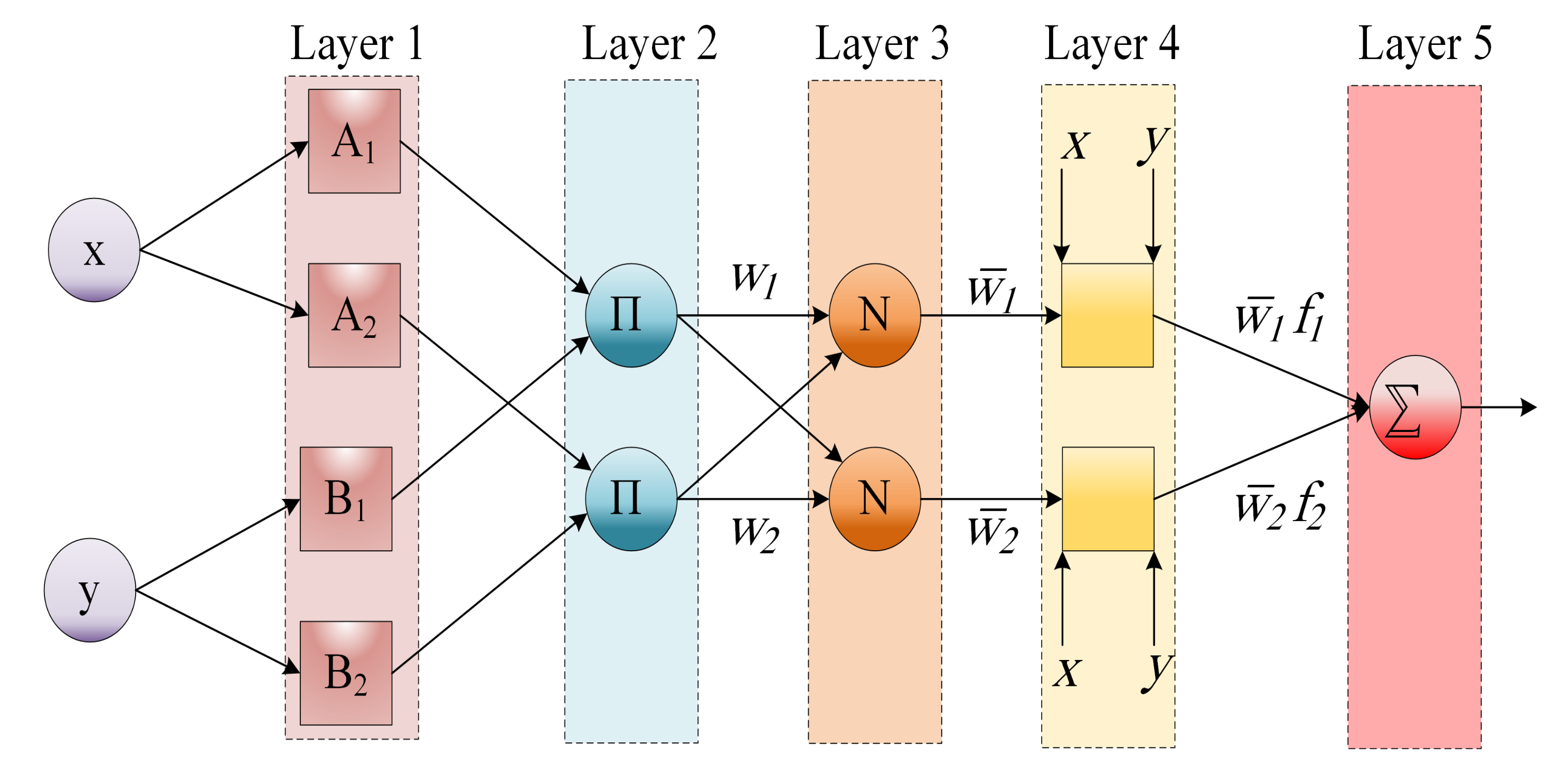 Processes 09 01194 g001 550