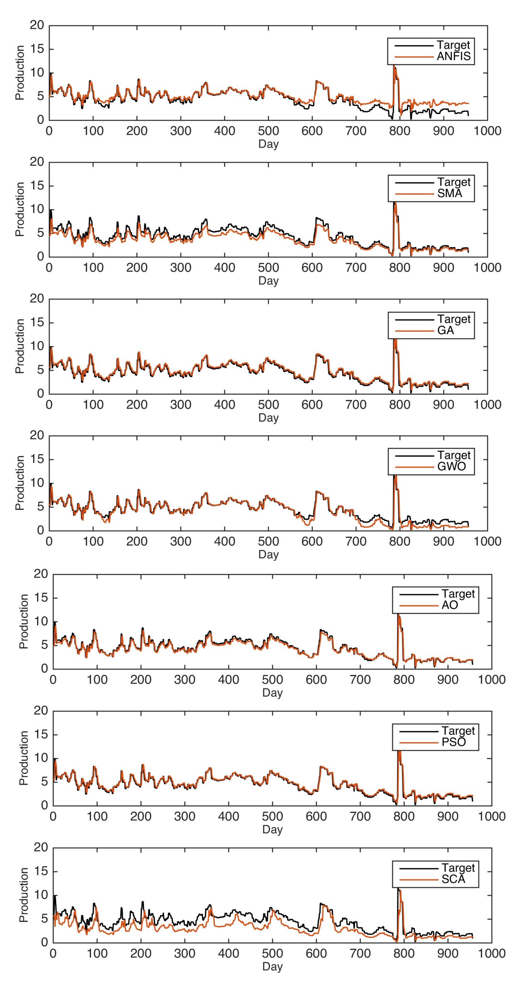Processes 09 01194 g006 550
