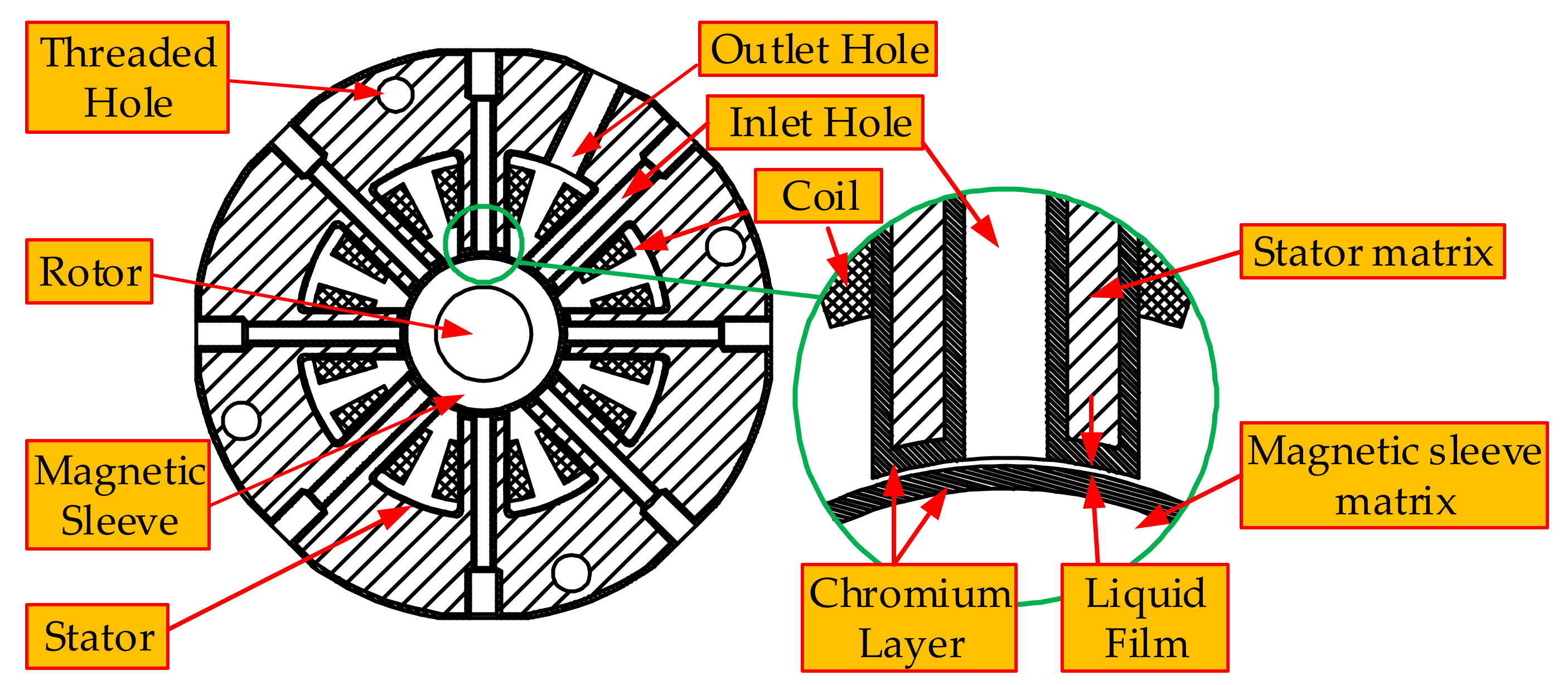 Processes 09 01195 g002