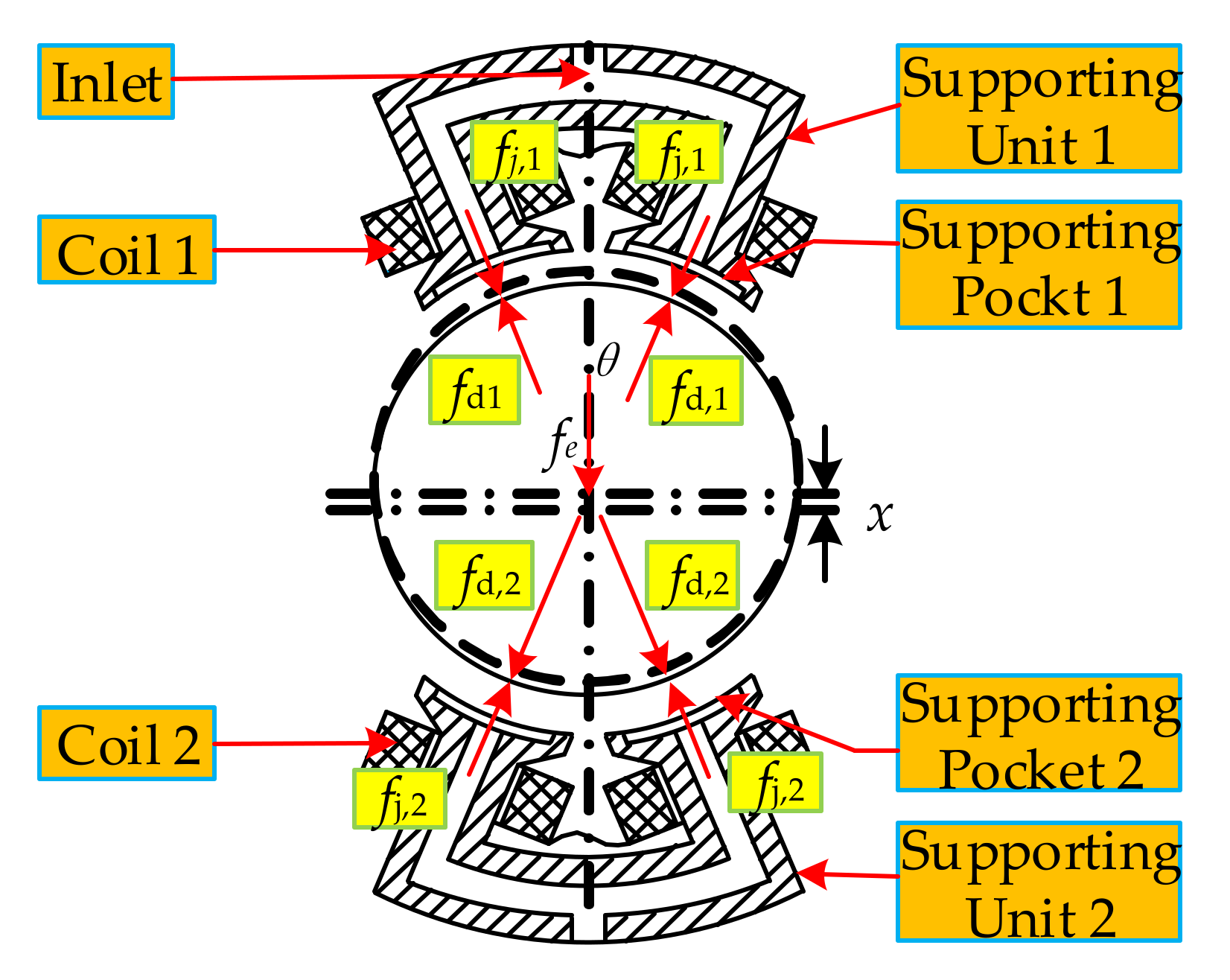 Processes 09 01195 g005
