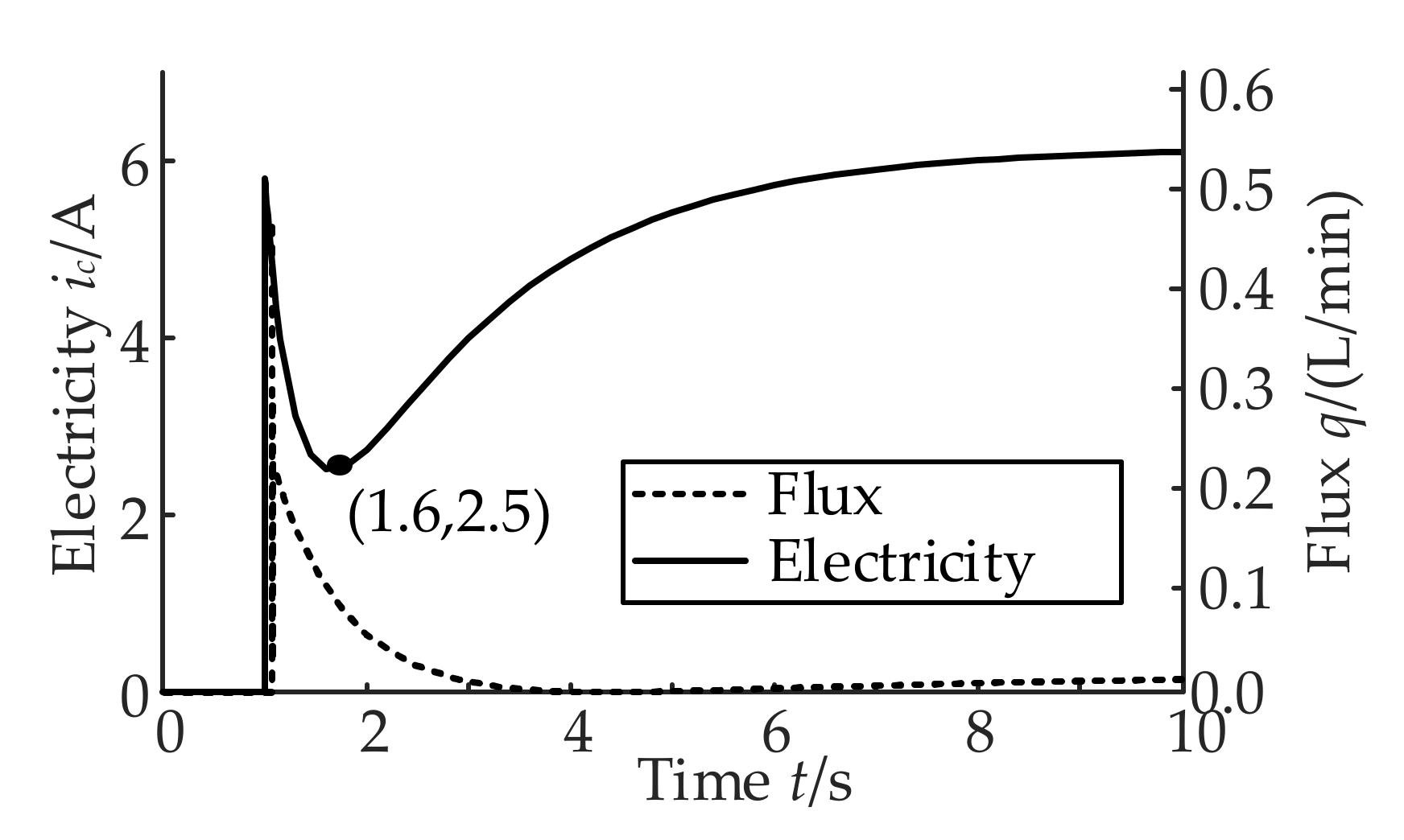 Processes 09 01195 g008