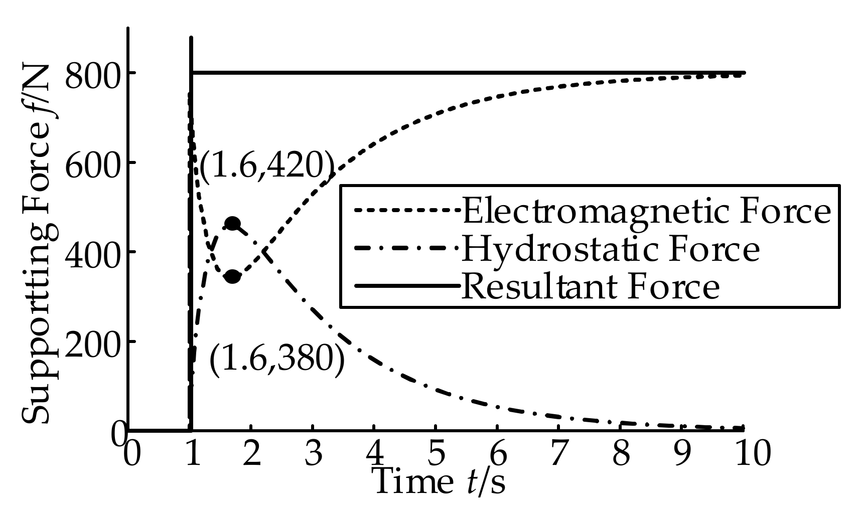 Processes 09 01195 g009
