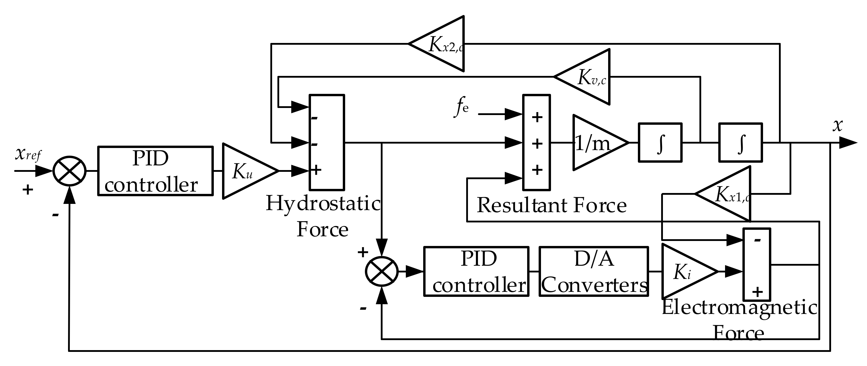 Processes 09 01195 g010