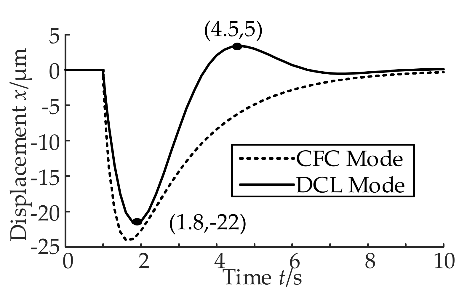 Processes 09 01195 g011