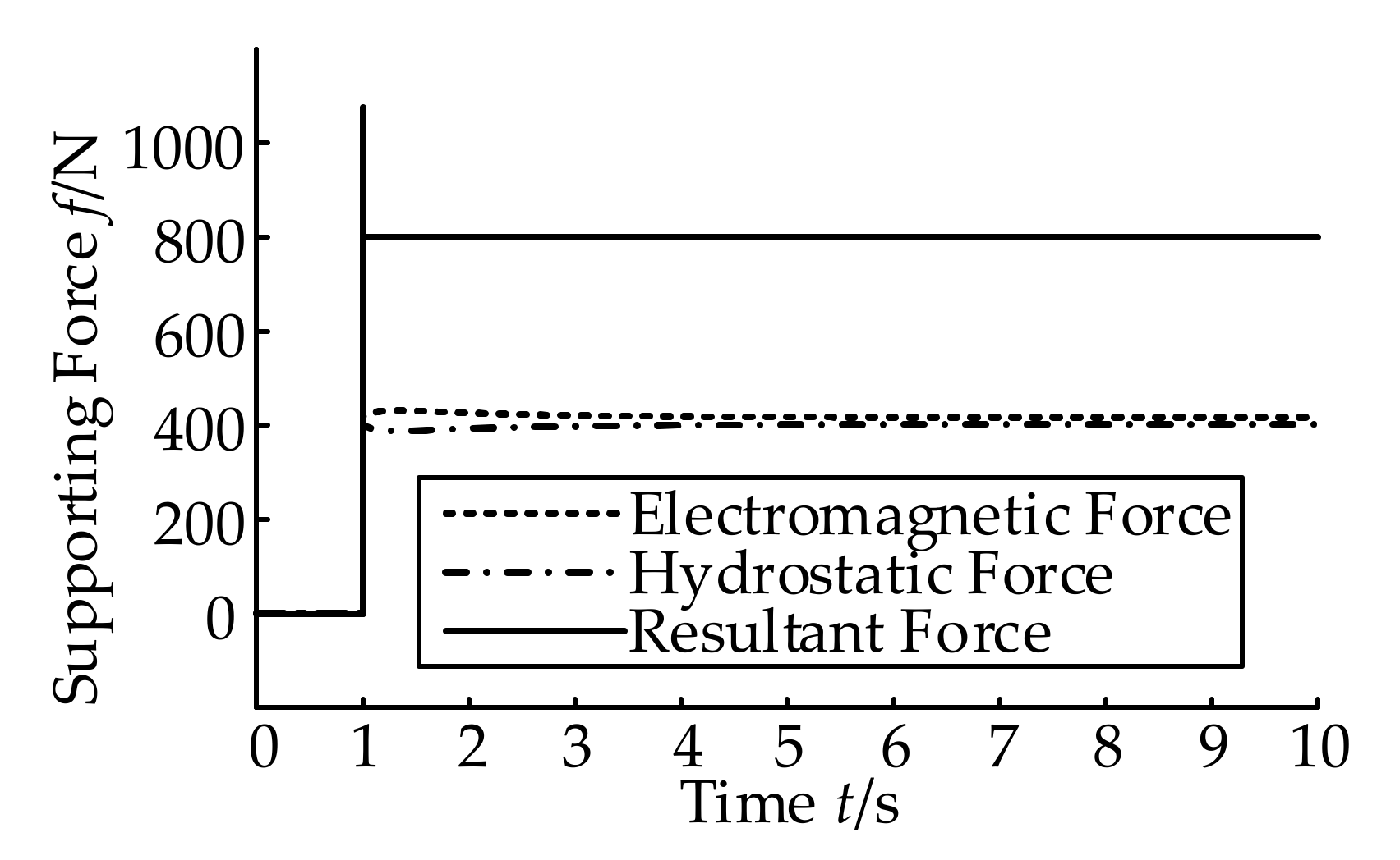 Processes 09 01195 g013
