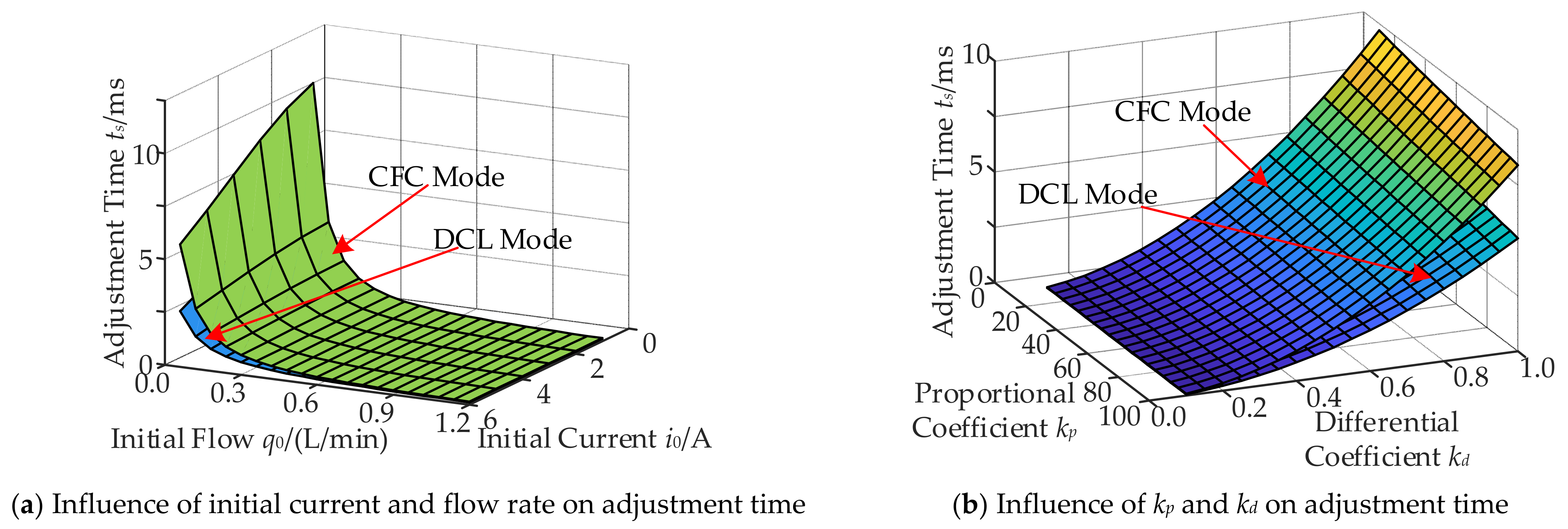 Processes 09 01195 g017
