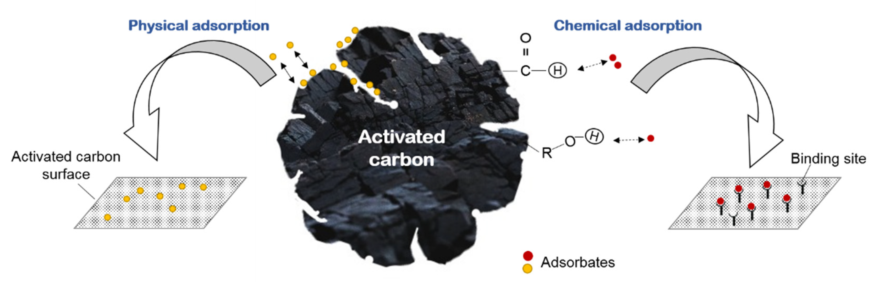 Processes 09 01198 g002 Processes 09 01198 g002