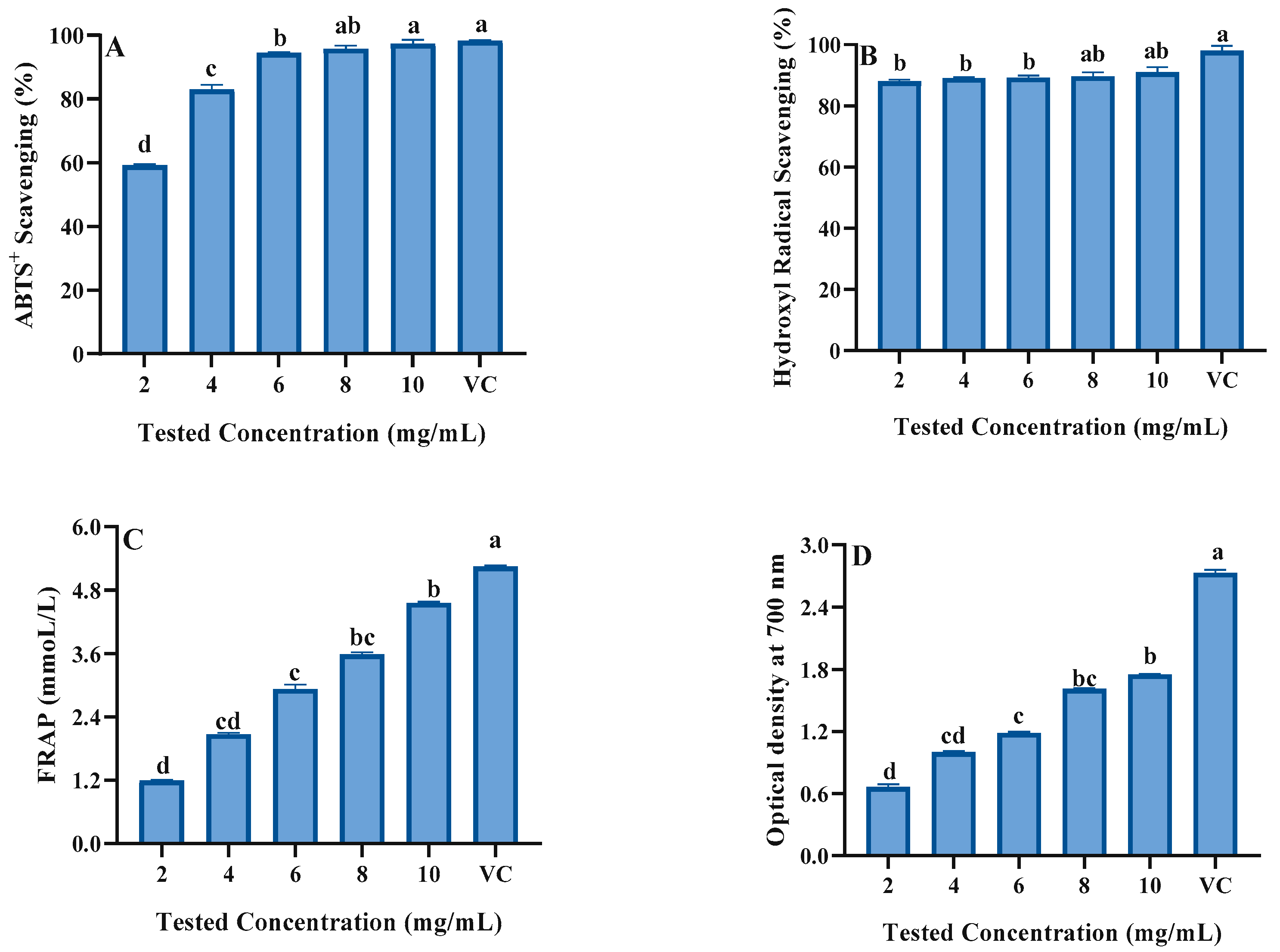 Processes 09 01199 g001