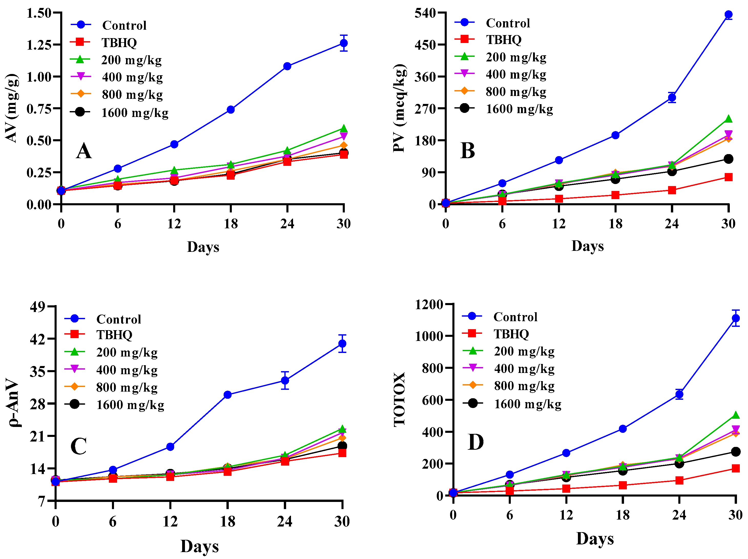 Processes 09 01199 g002