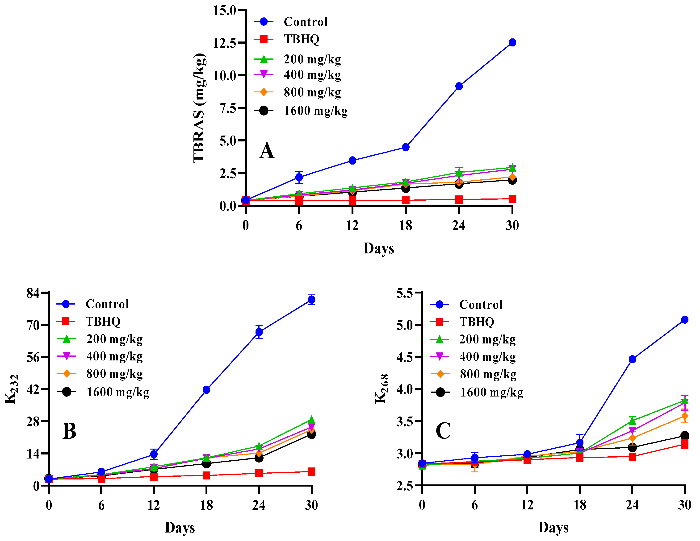 Processes 09 01199 g003