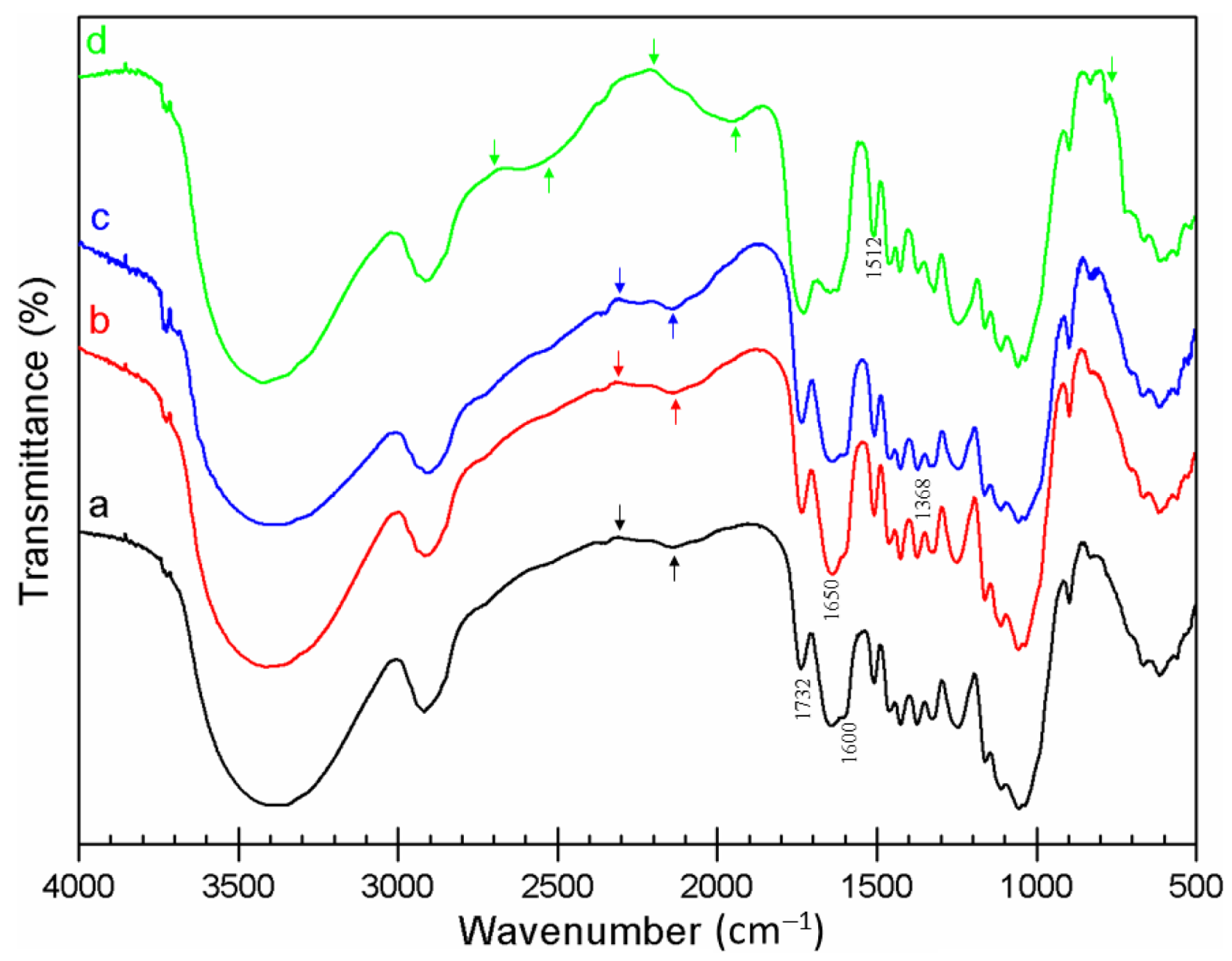 Processes 09 01200 g004 550