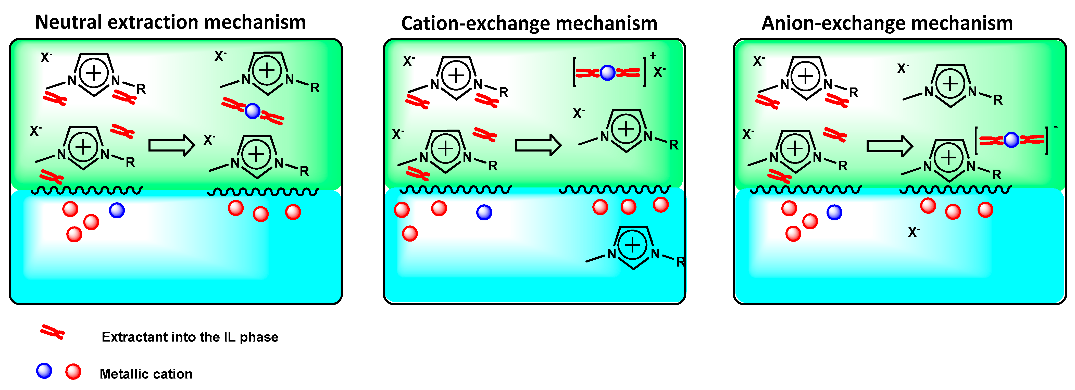 Processes 09 01202 g004 550