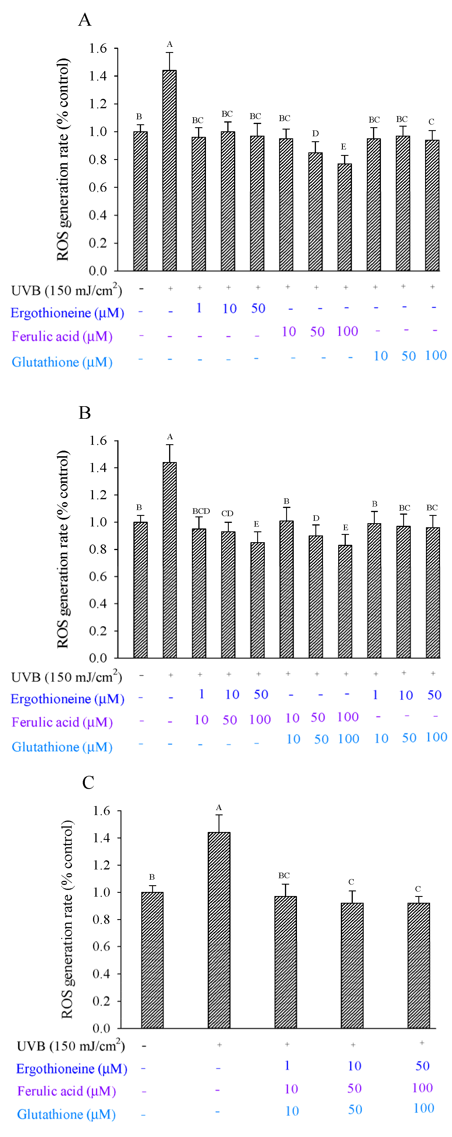Processes 09 01204 g005