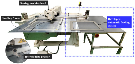 File:Automatic Computerized Flat Knitting Machine.jpg - Wikimedia Commons