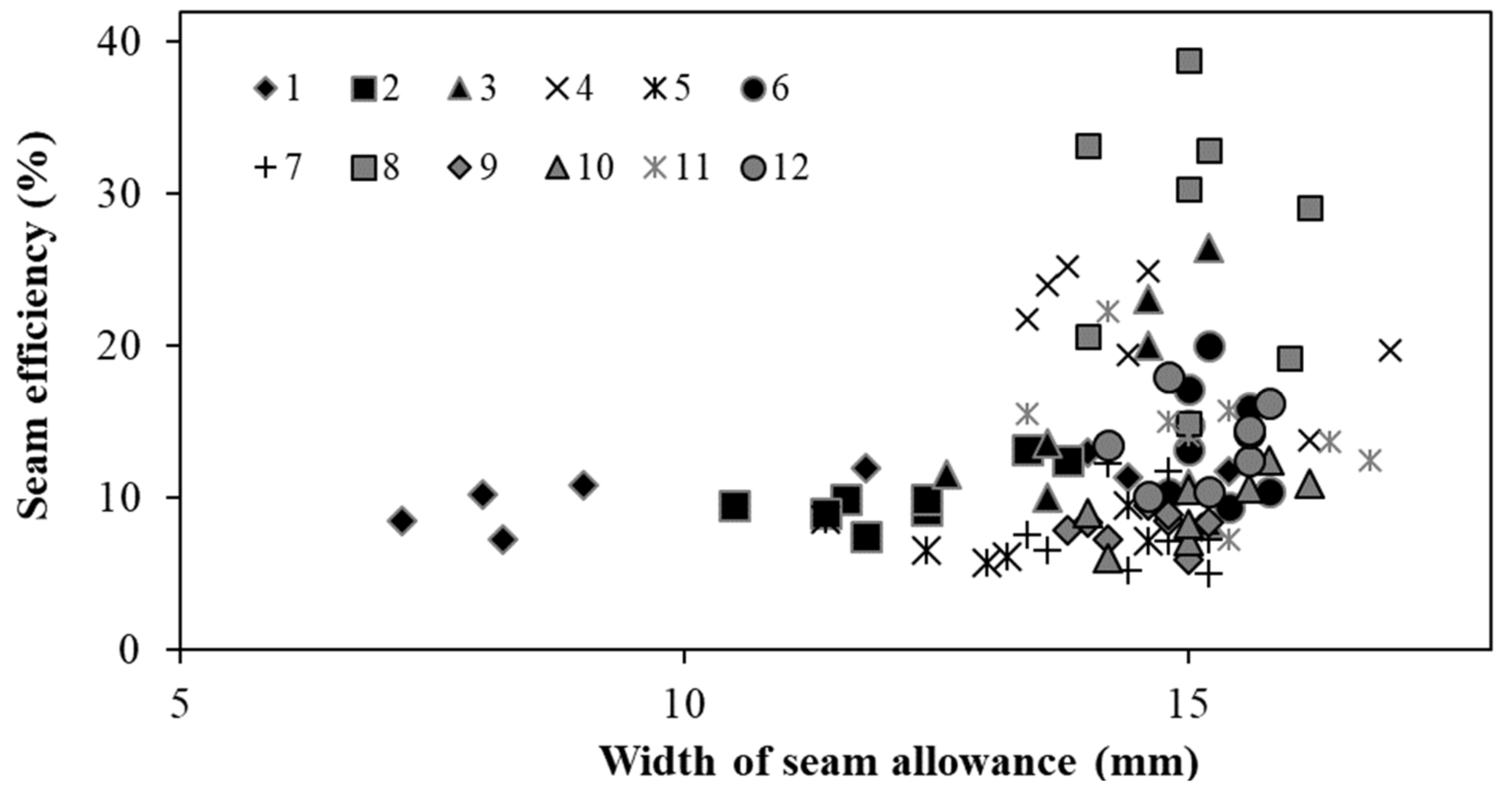 Processes 09 01206 g006