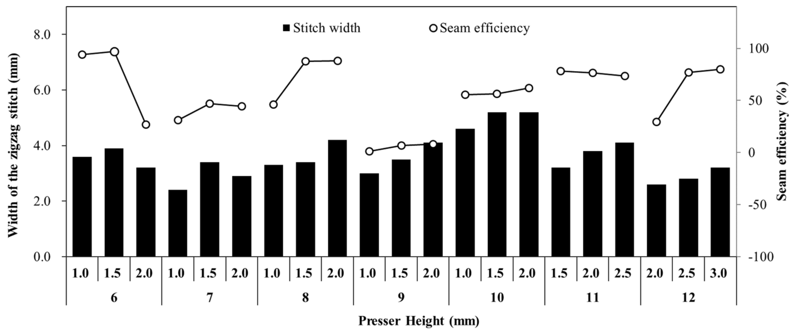 Processes 09 01206 g007