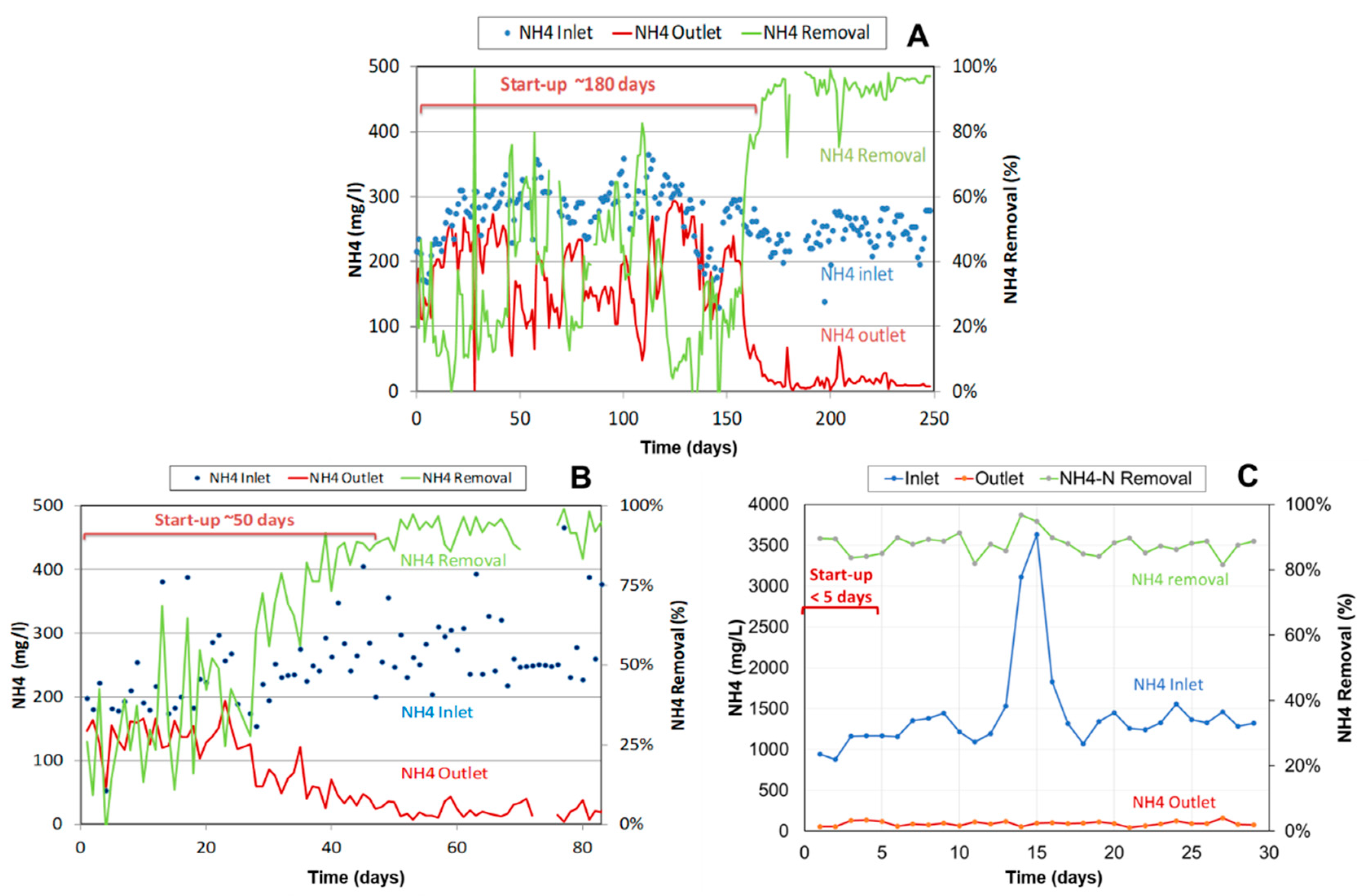Processes 09 01207 g006