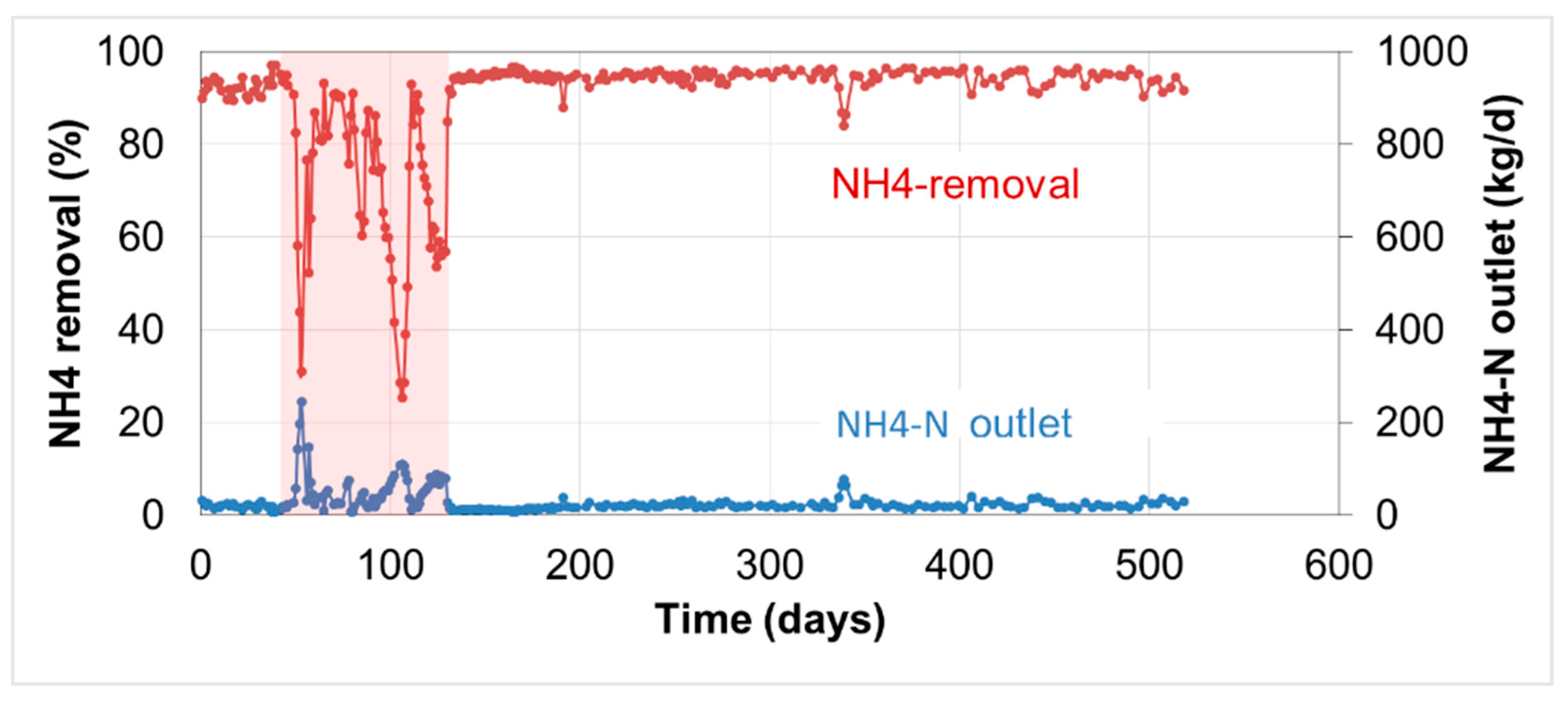 Processes 09 01207 g010